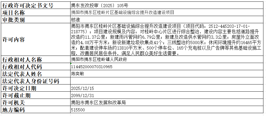 105揭阳市揭东区桂岭片区基础设施综合提升改造建设项目.png