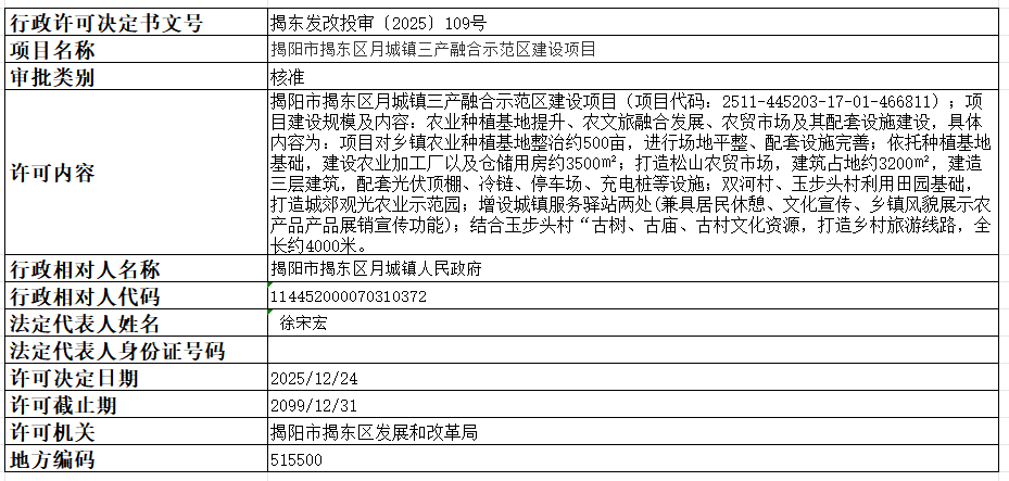 109揭阳市揭东区月城镇三产融合示范区建设项目.png