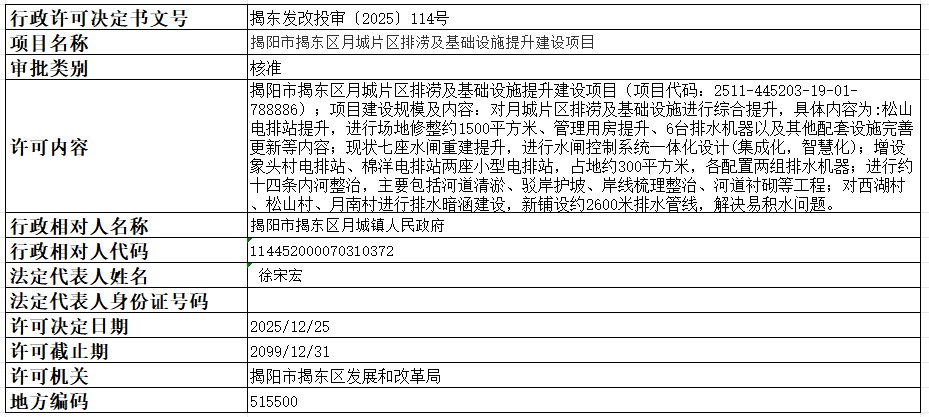 114揭阳市揭东区月城片区排涝及基础设施提升建设项目.png
