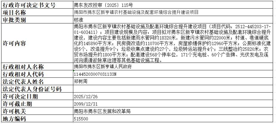 115揭阳市揭东区新亨镇农村基础设施及配套环境综合提升建设项目.png
