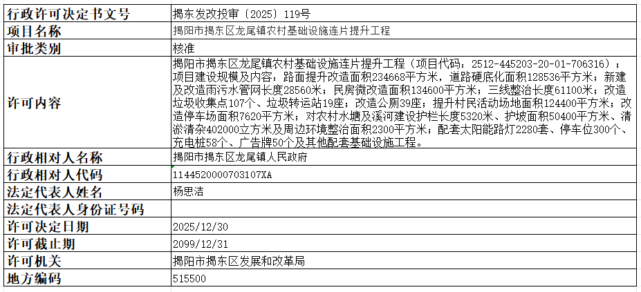 119揭阳市揭东区龙尾镇农村基础设施连片提升工程.png