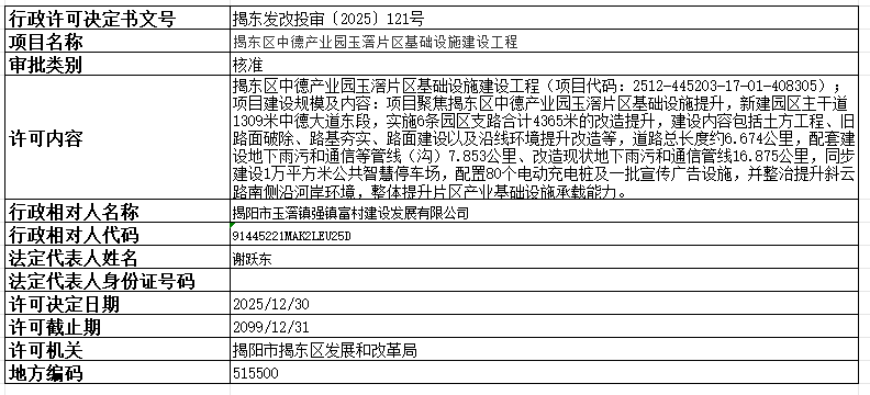 121揭东区中德产业园玉滘片区基础设施建设工程.png