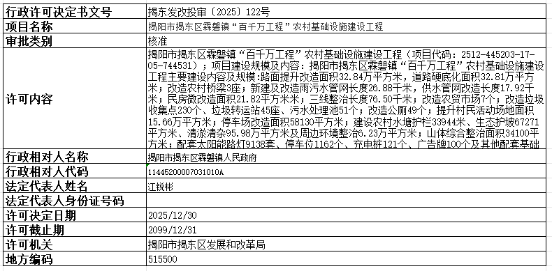 122揭阳市揭东区霖磐镇“百千万工程”农村基础设施建设工程.png