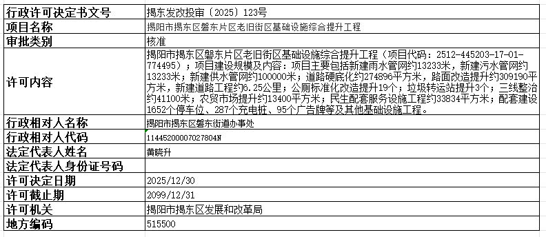 123揭阳市揭东区磐东片区老旧街区基础设施综合提升工程.png