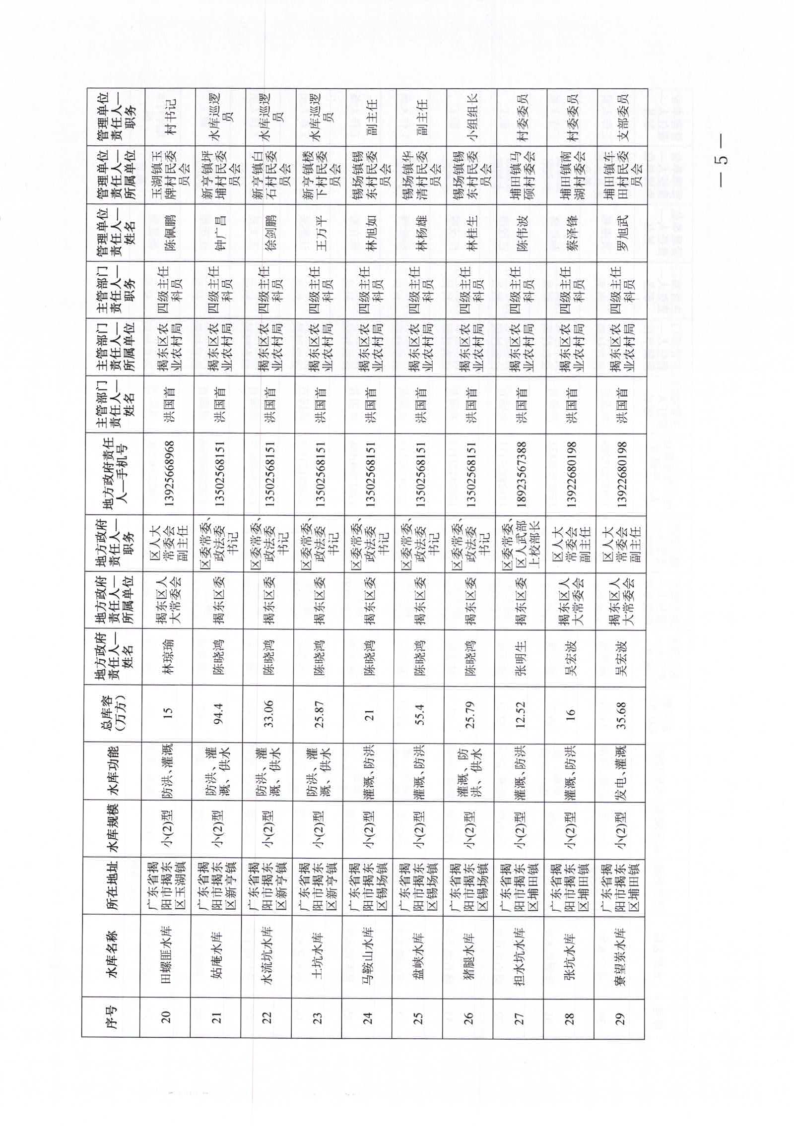 关于公布2026年度揭东区中小型水库大坝安全责任人及防汛“三个责任人”名单的通知_页面_05_图像_0001.jpg