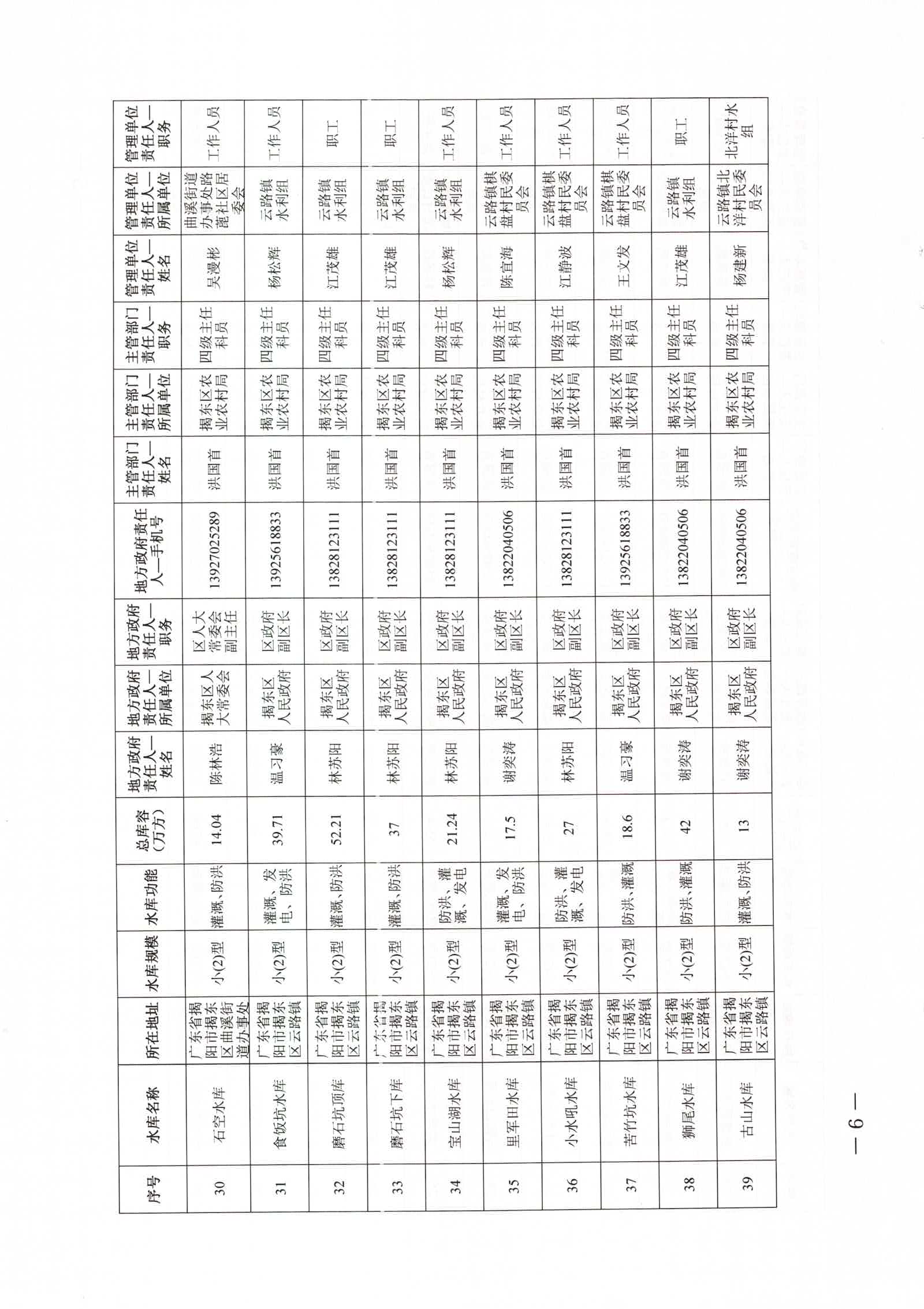 关于公布2026年度揭东区中小型水库大坝安全责任人及防汛“三个责任人”名单的通知_页面_06_图像_0001.jpg
