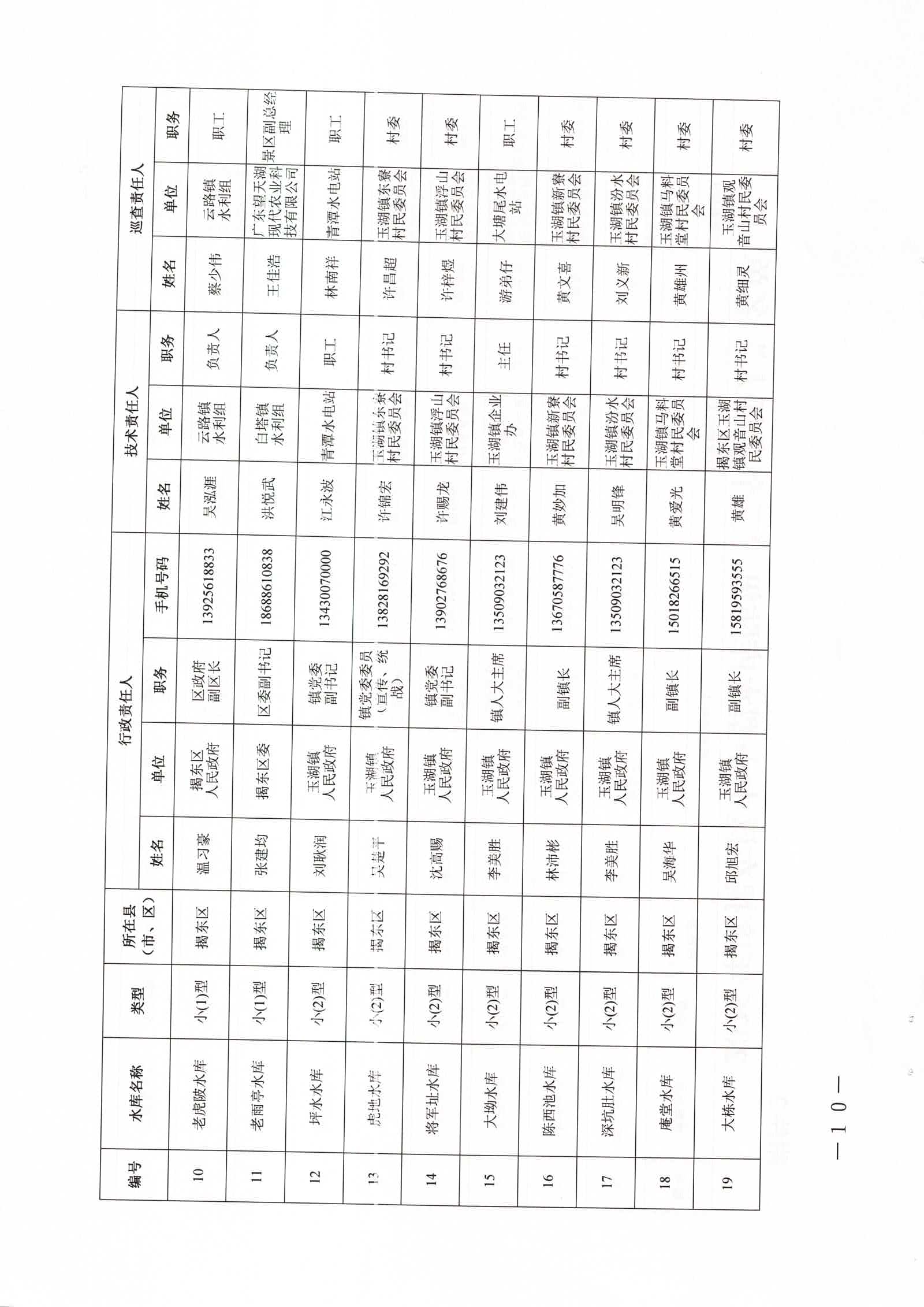 关于公布2026年度揭东区中小型水库大坝安全责任人及防汛“三个责任人”名单的通知_页面_10_图像_0001.jpg