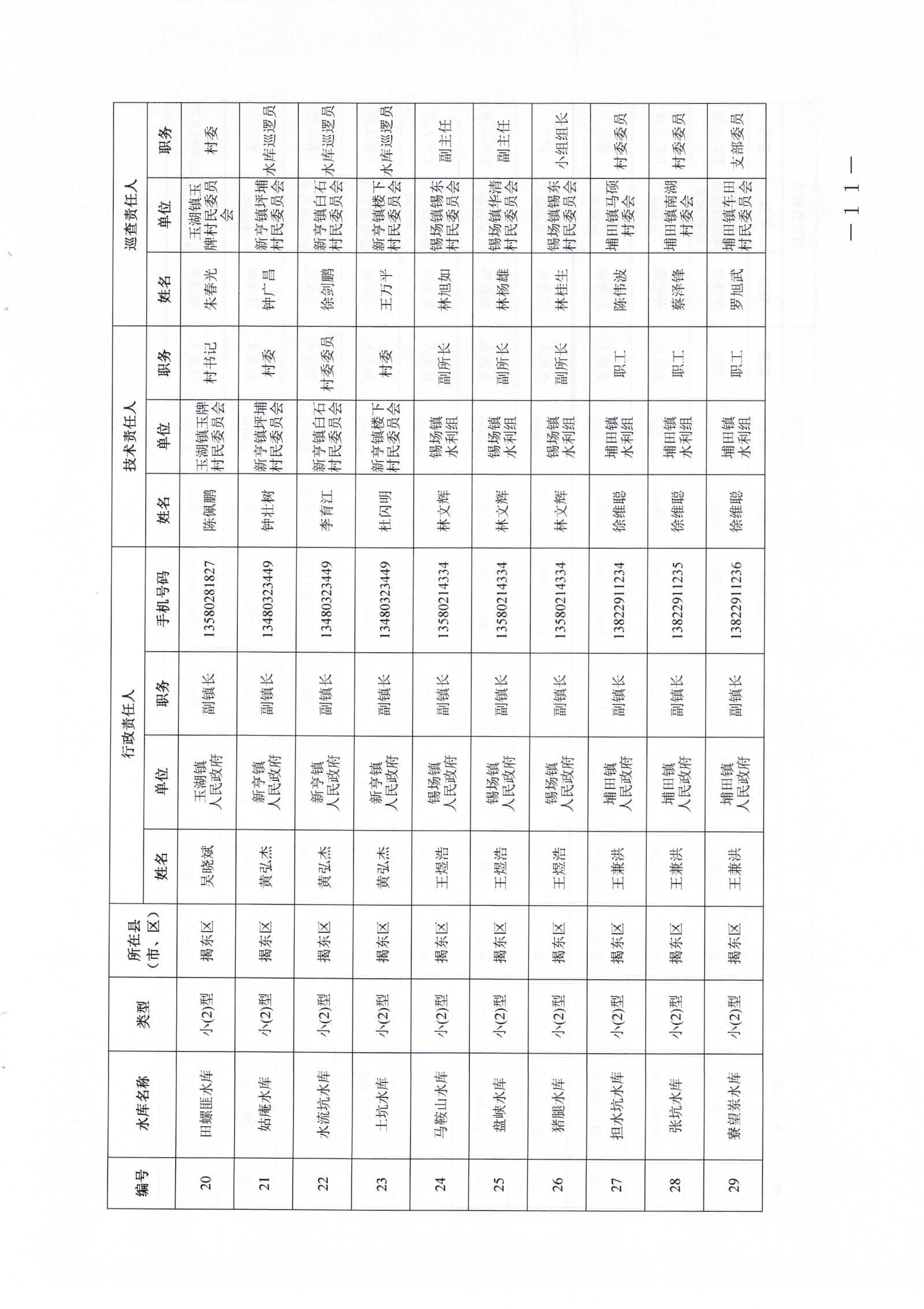 关于公布2026年度揭东区中小型水库大坝安全责任人及防汛“三个责任人”名单的通知_页面_11_图像_0001.jpg