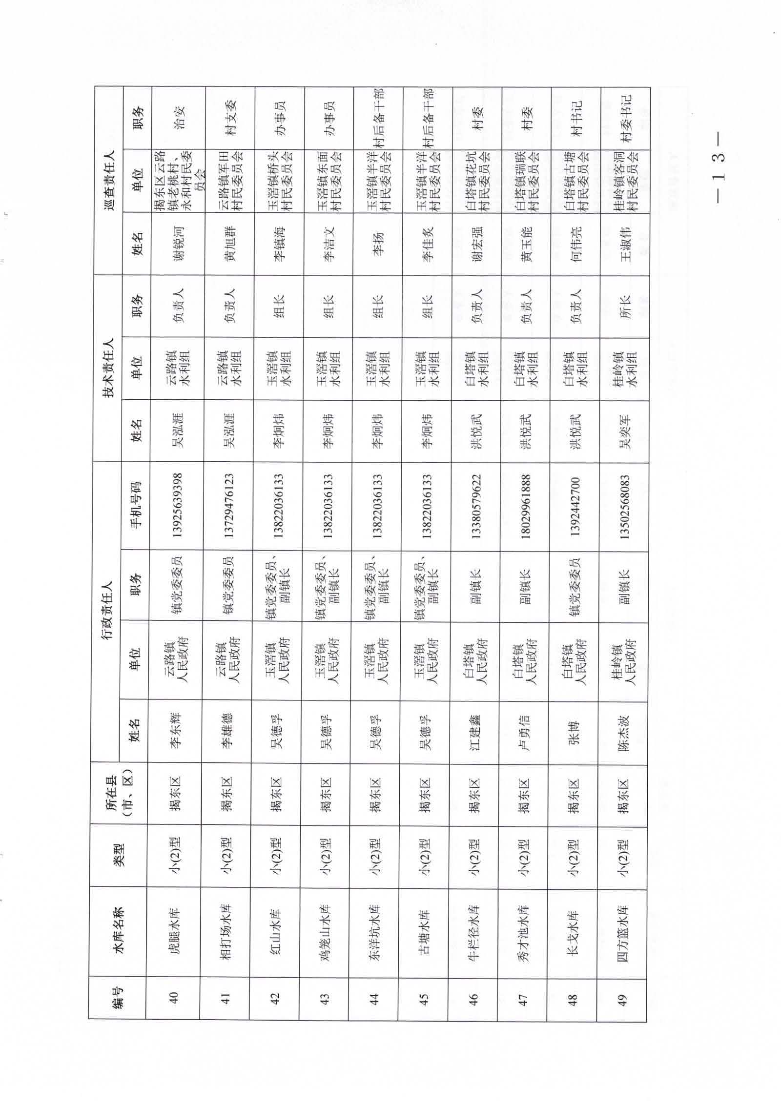 关于公布2026年度揭东区中小型水库大坝安全责任人及防汛“三个责任人”名单的通知_页面_13_图像_0001.jpg