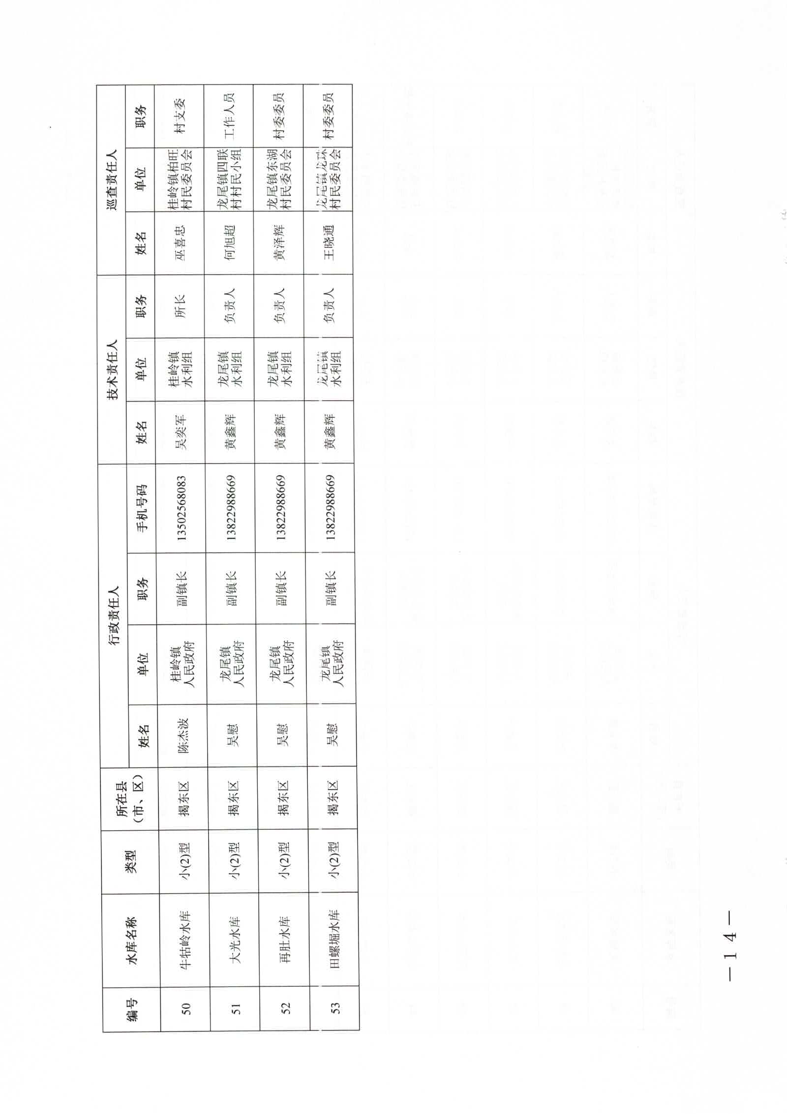 关于公布2026年度揭东区中小型水库大坝安全责任人及防汛“三个责任人”名单的通知_页面_14_图像_0001.jpg