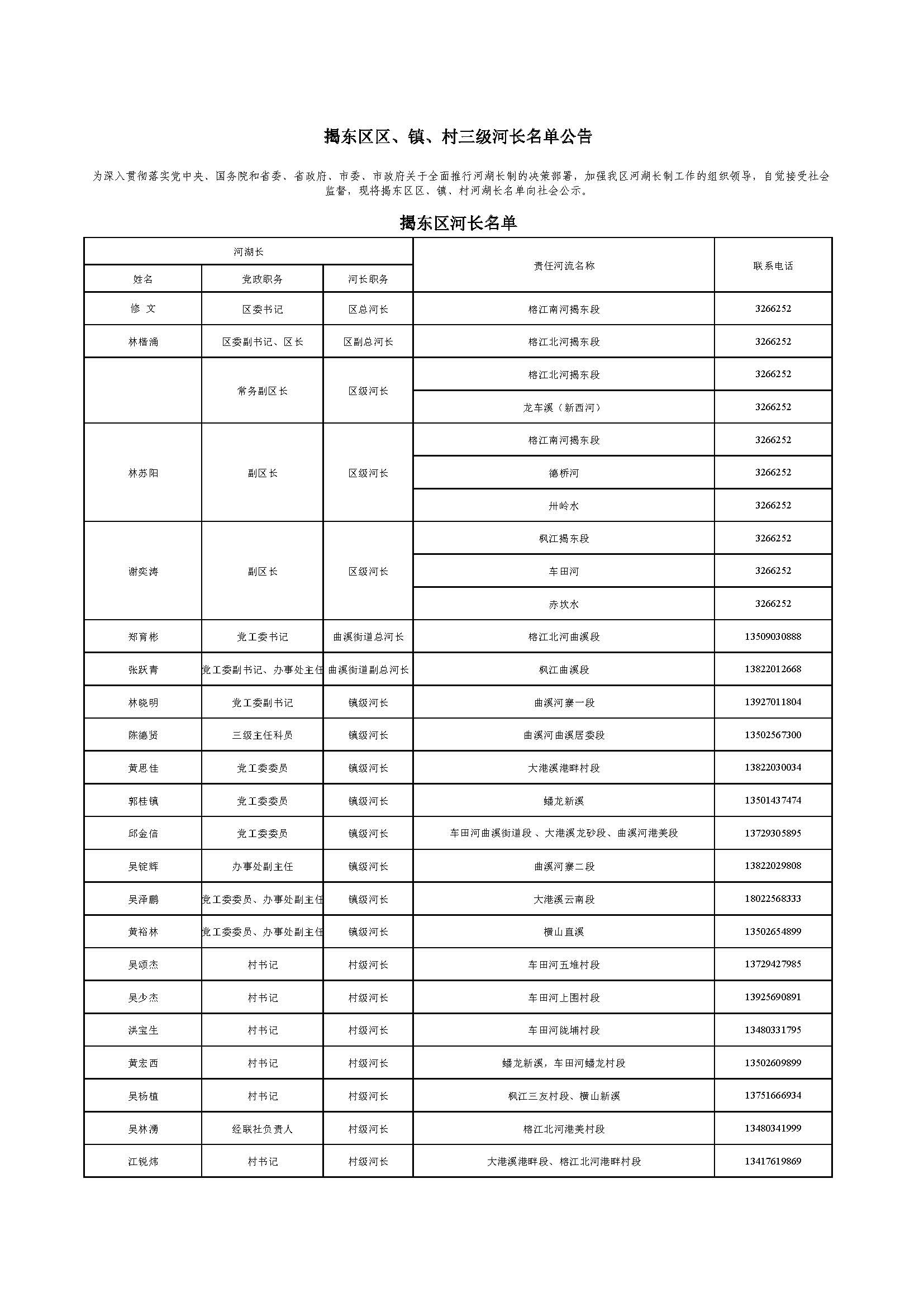 （公示）揭东区区、镇、村三级河长名单公告_页面_01.jpg