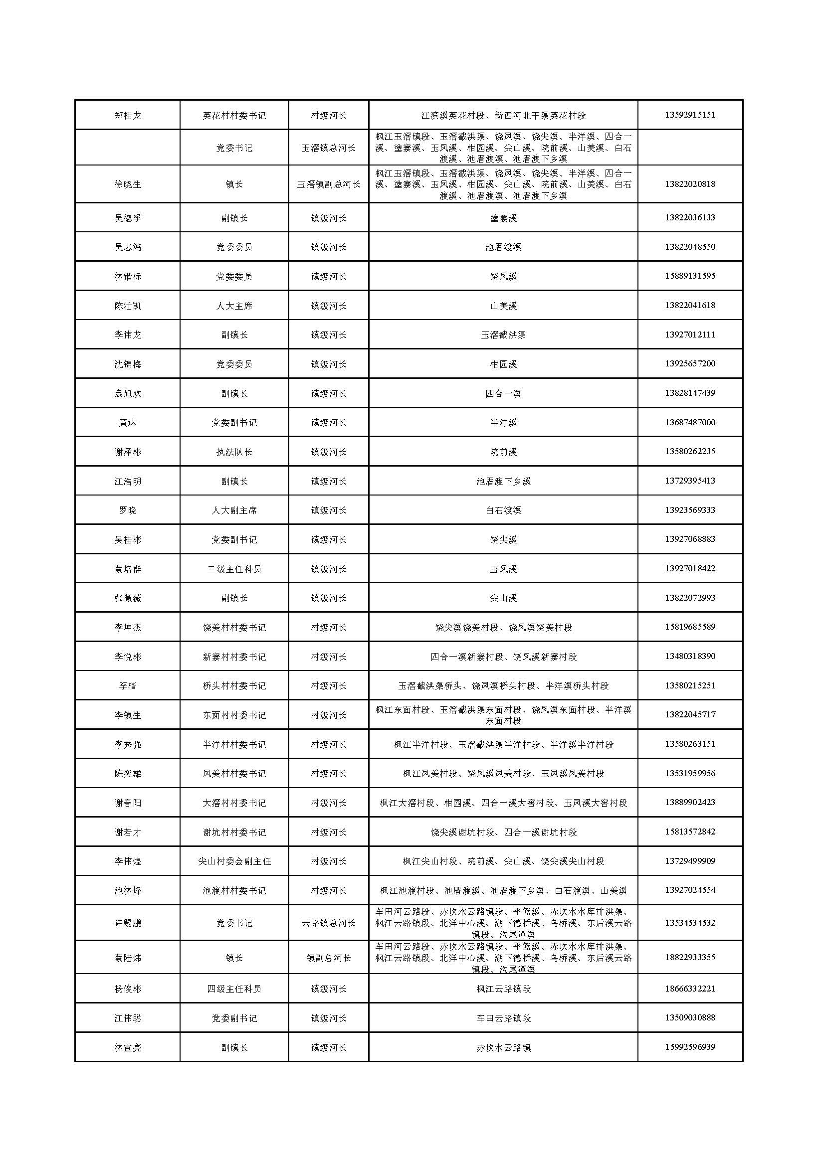 （公示）揭东区区、镇、村三级河长名单公告_页面_03.jpg