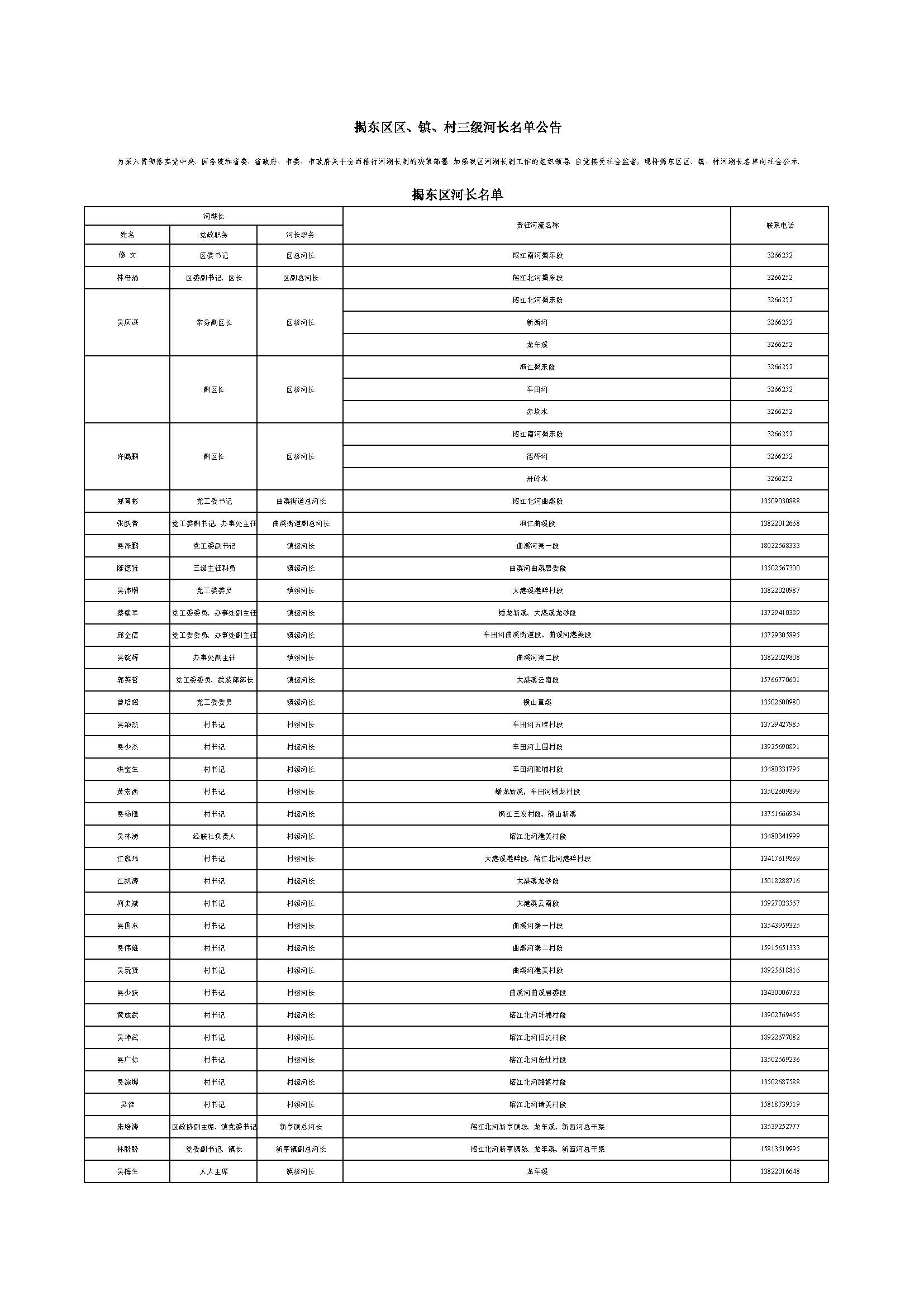（公示）揭东区区、镇、村三级河长名单公告_页面_1.jpg