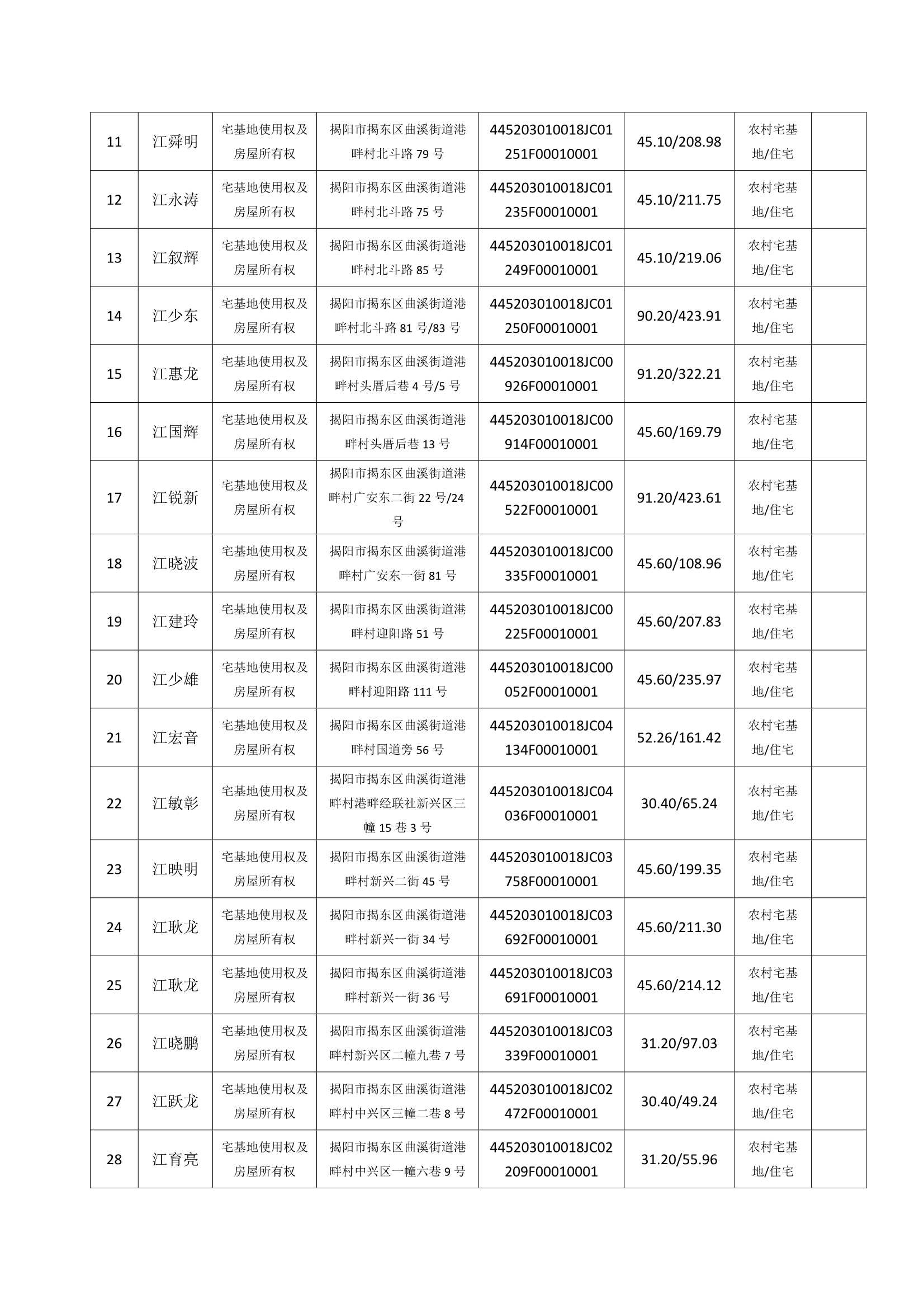 Do_港畔村第14批次（29宗）_不动产首次登记公告_0002.Jpeg