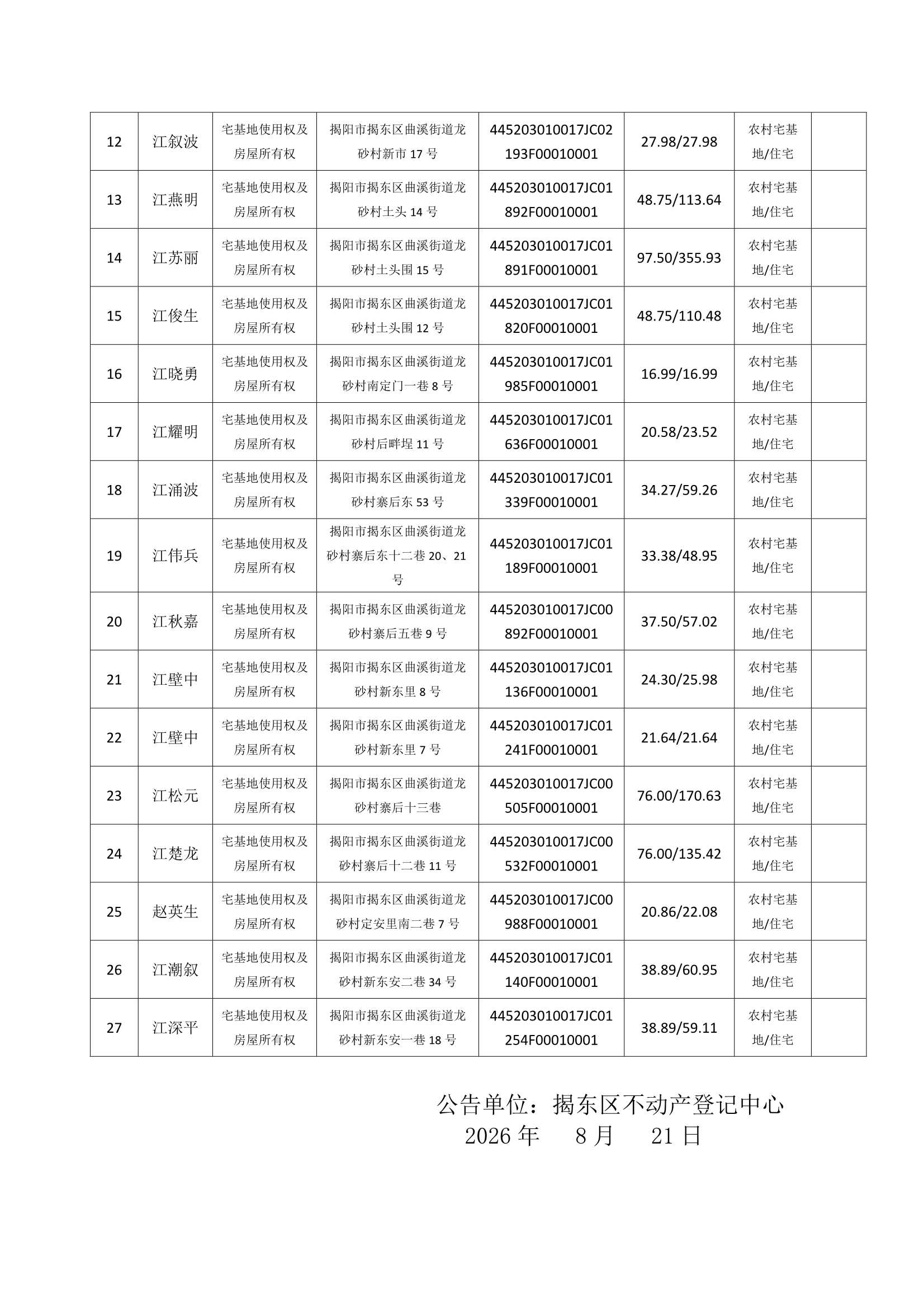 Do_龙砂村第5批次（27宗）_不动产首次登记公告_0002.Jpeg