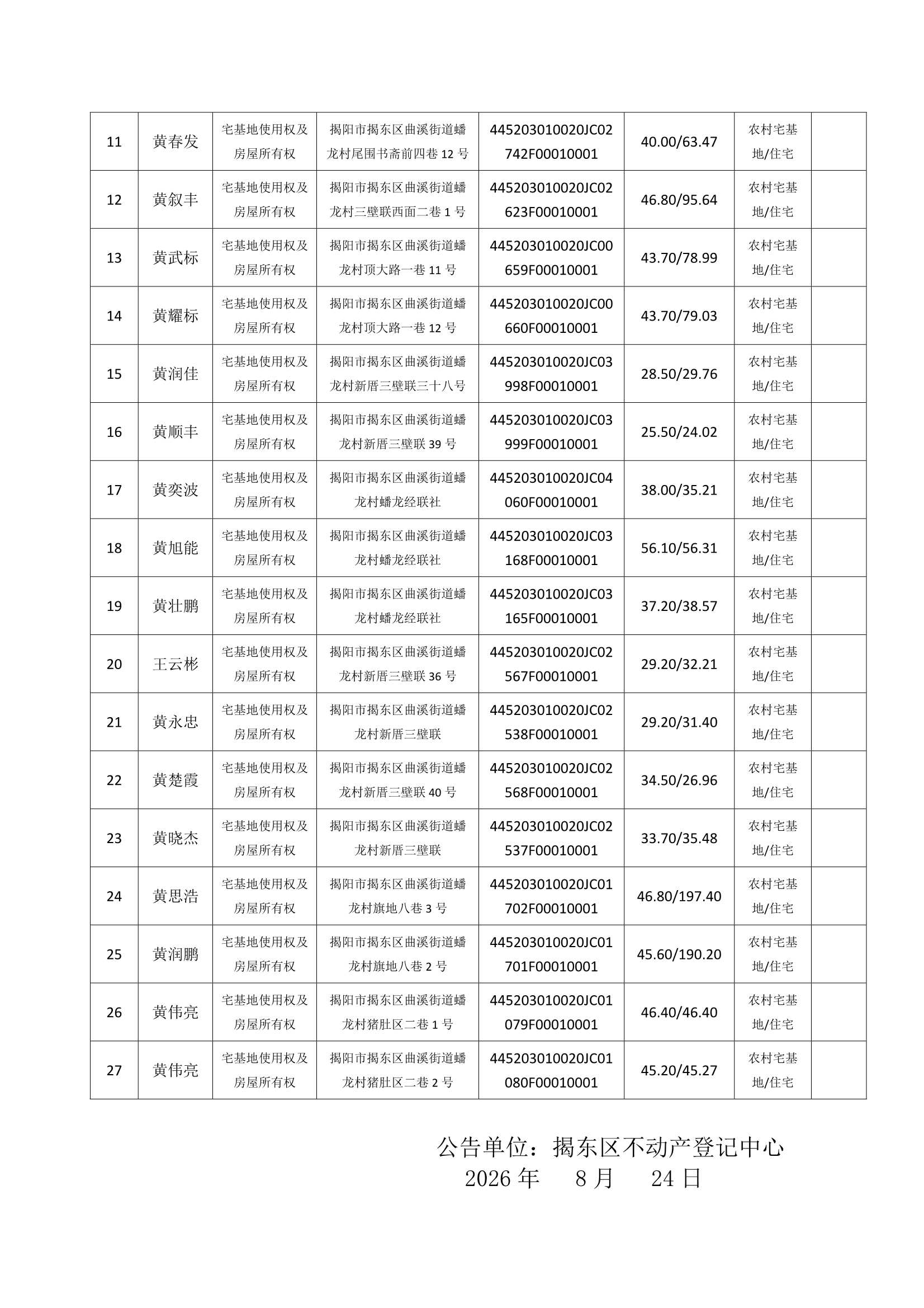 Do_蟠龙村第8批次（27宗）_不动产首次登记公告_0002.Jpeg