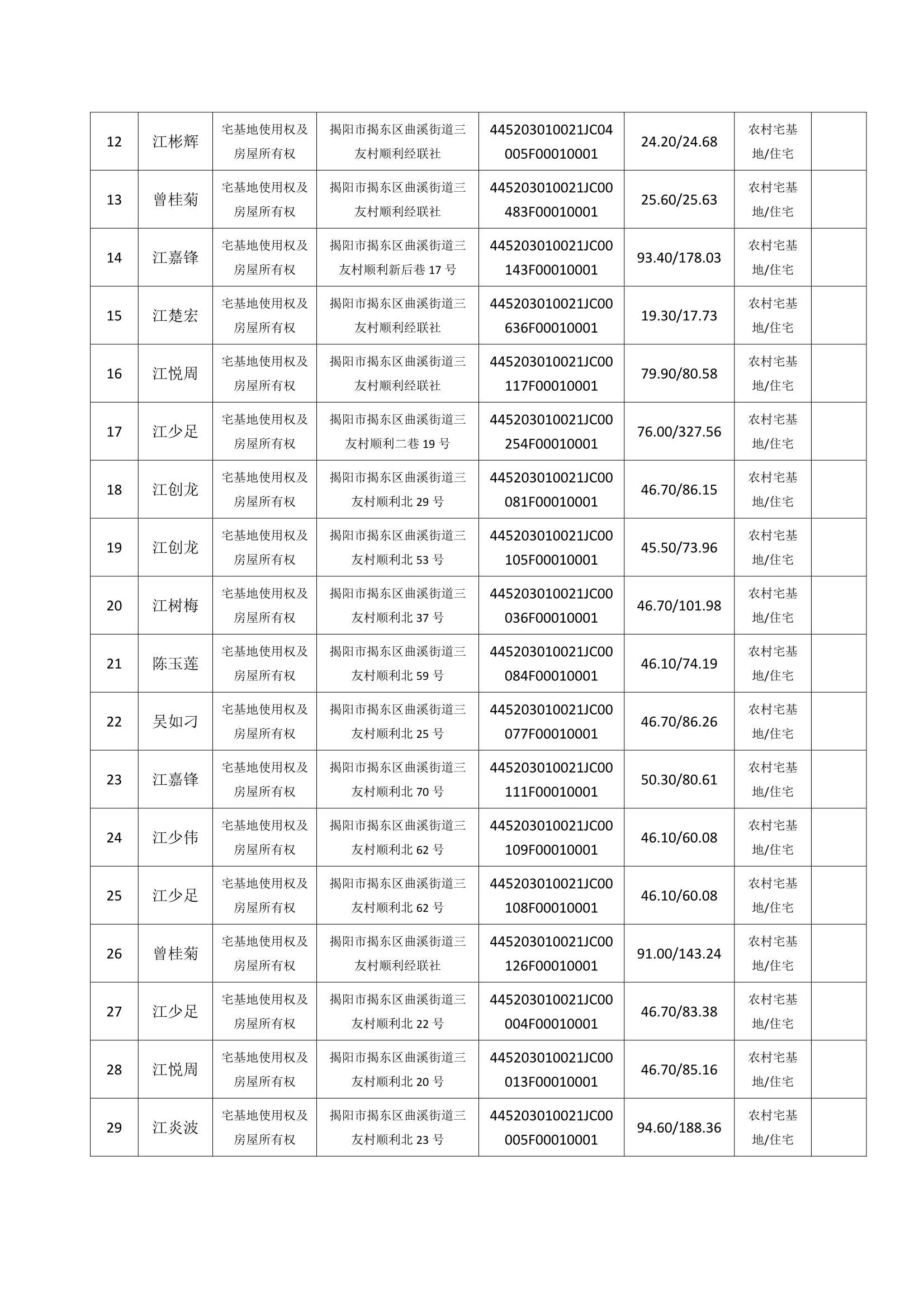 Do_三友村第9批次（105宗）_不动产首次登记公告_0002.Jpeg