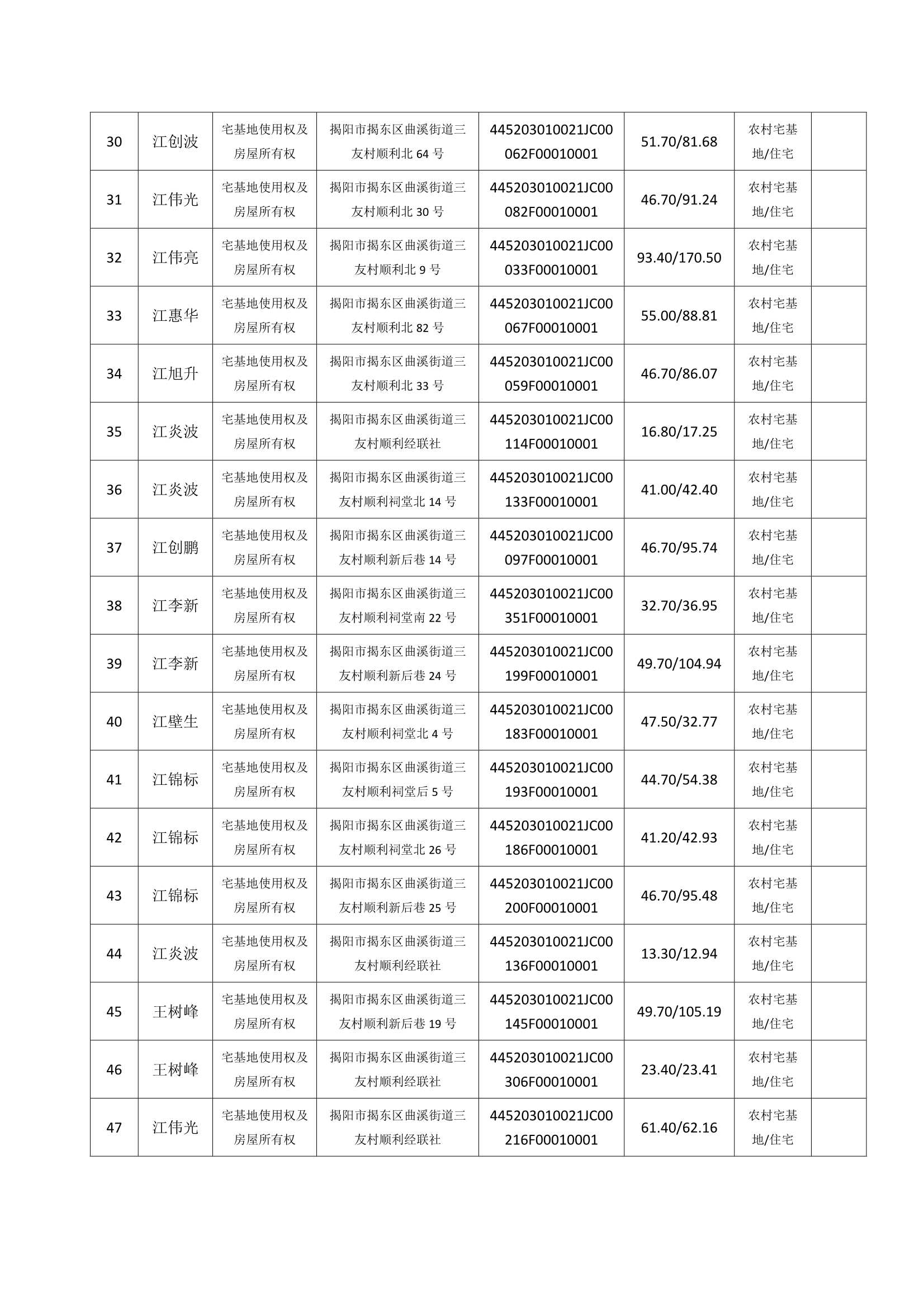 Do_三友村第9批次（105宗）_不动产首次登记公告_0003.Jpeg