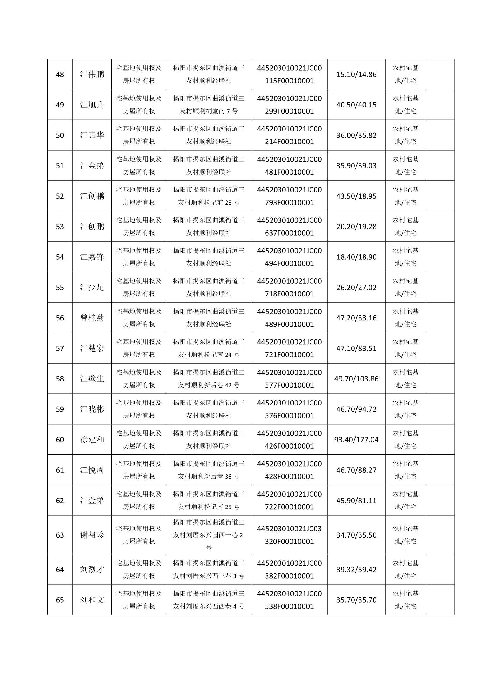 Do_三友村第9批次（105宗）_不动产首次登记公告_0004.Jpeg
