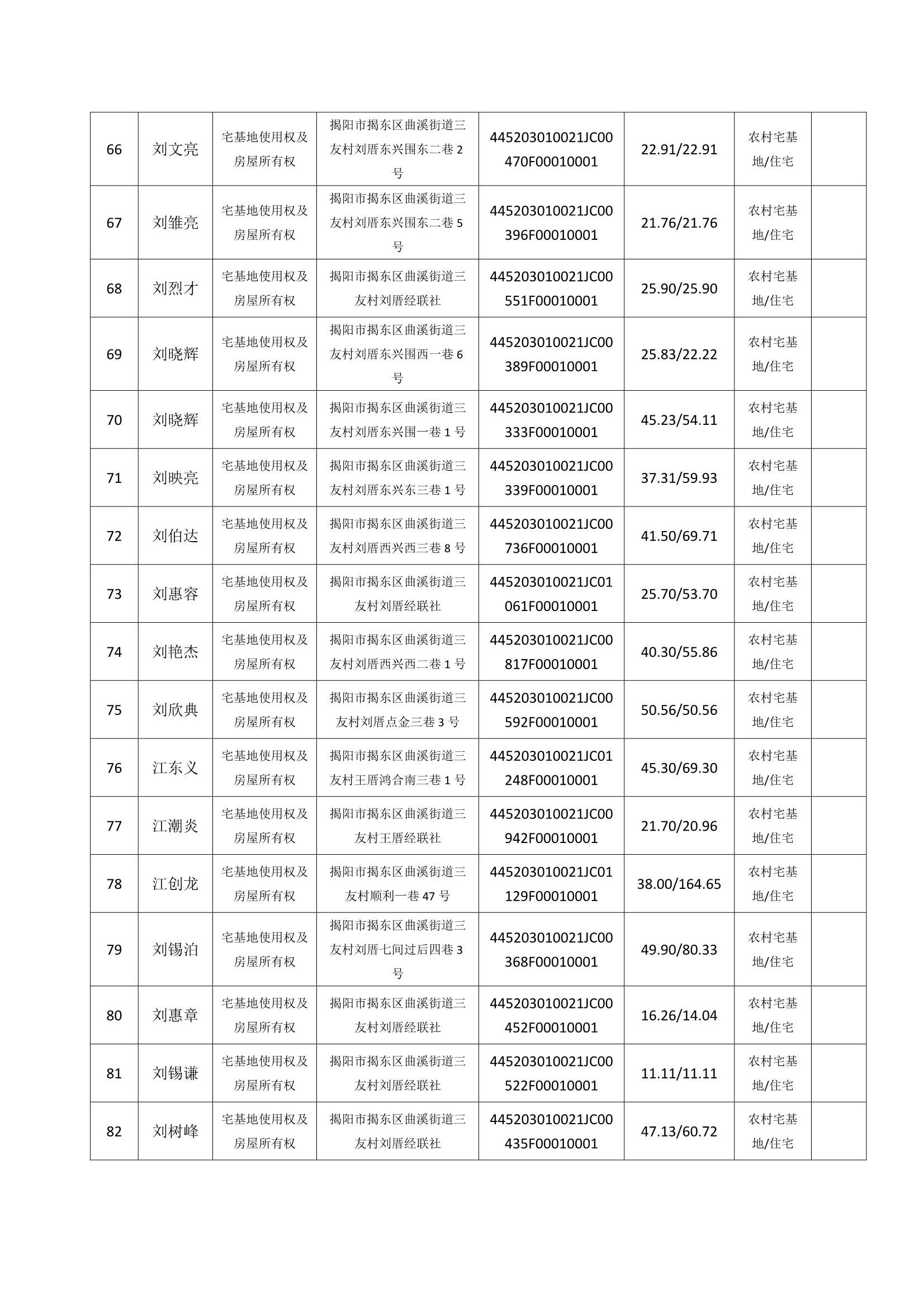 Do_三友村第9批次（105宗）_不动产首次登记公告_0005.Jpeg