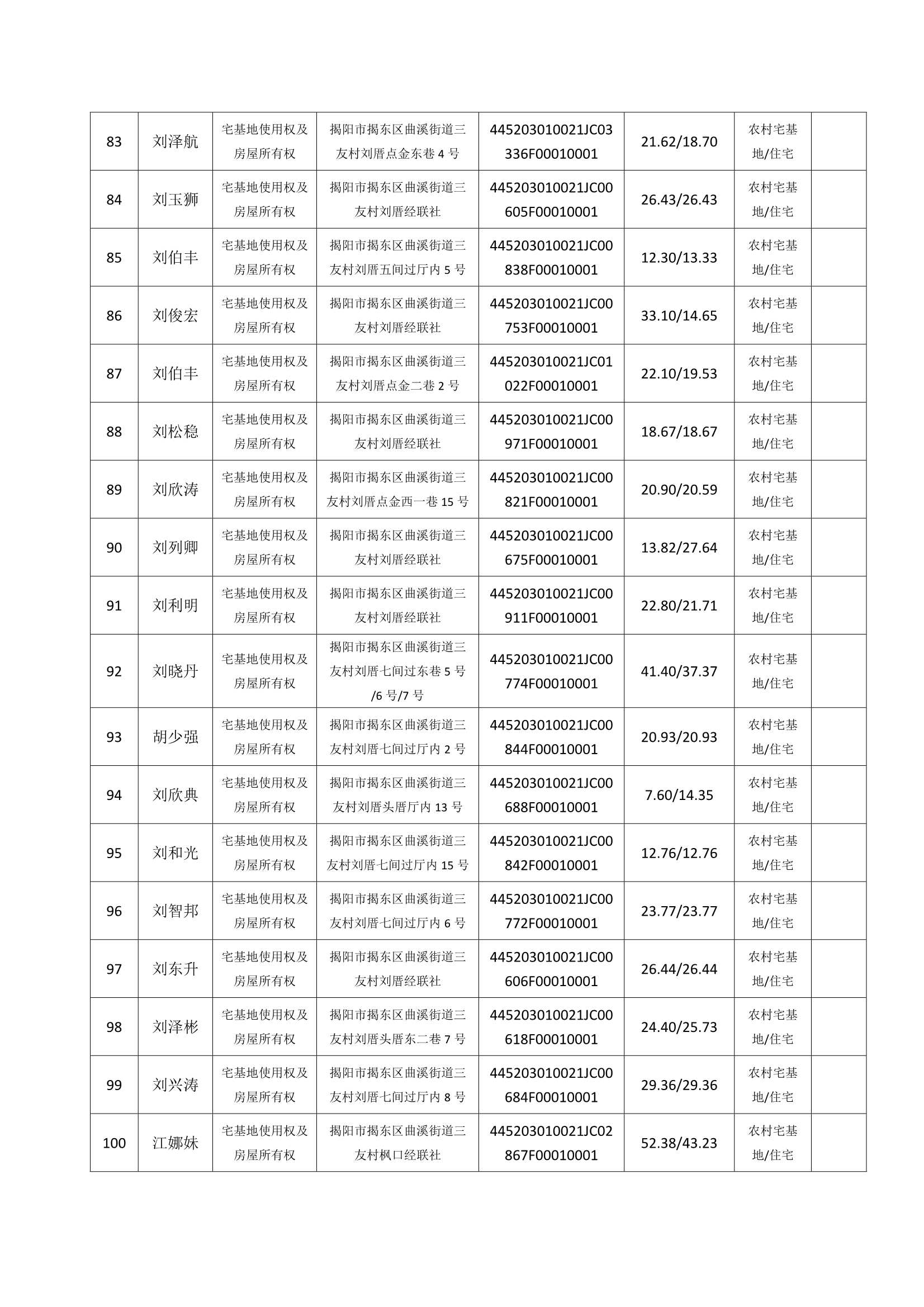 Do_三友村第9批次（105宗）_不动产首次登记公告_0006.Jpeg