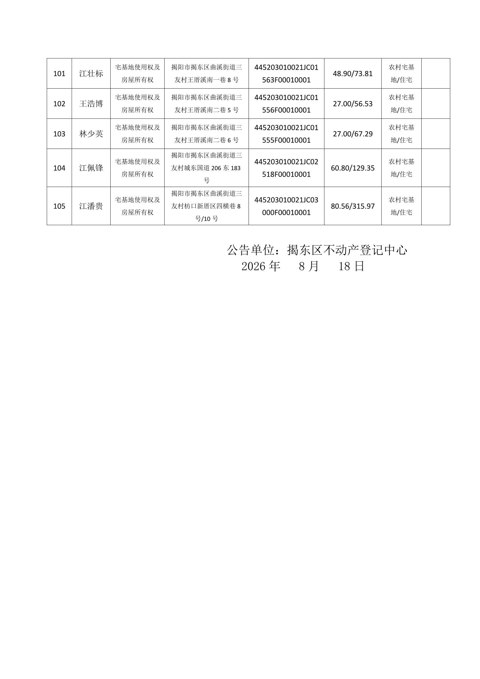Do_三友村第9批次（105宗）_不动产首次登记公告_0007.Jpeg