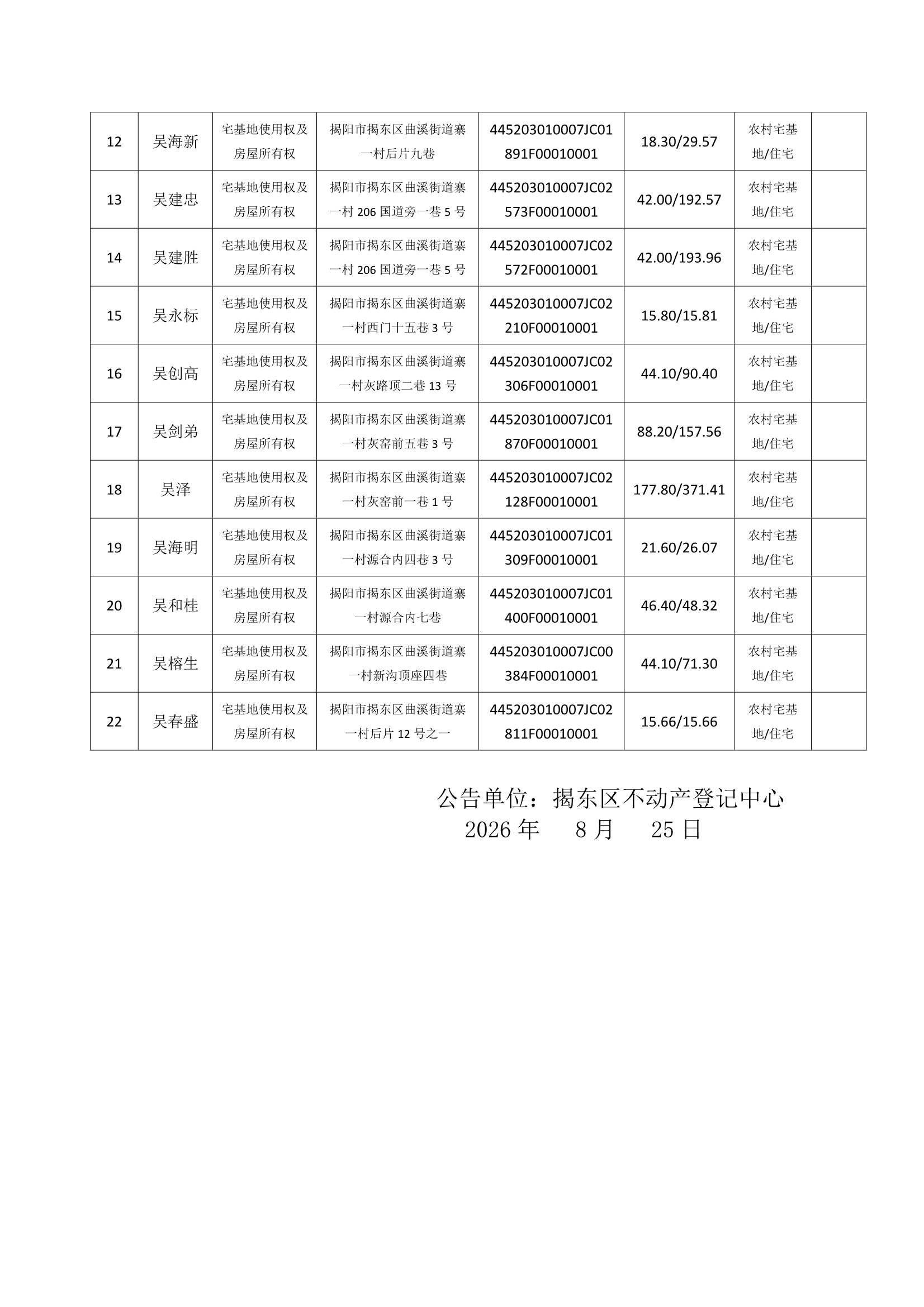 Do_寨一村第5批次（22宗）_不动产首次登记公告 _0002.Jpeg