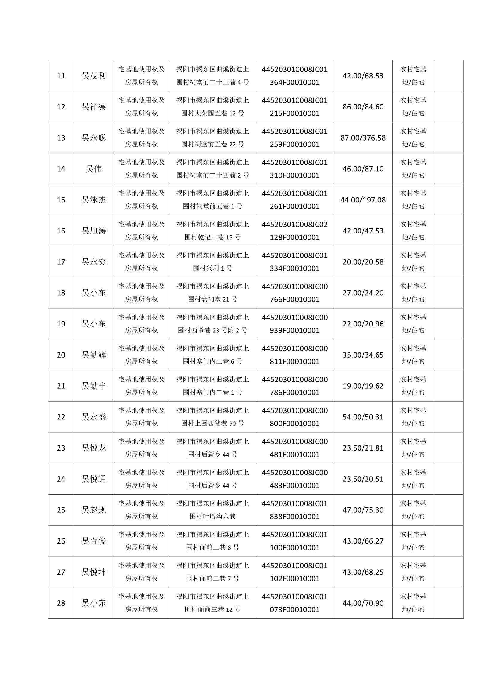 Do_上围村第7批次（29宗）_不动产首次登记公告_0002.Jpeg