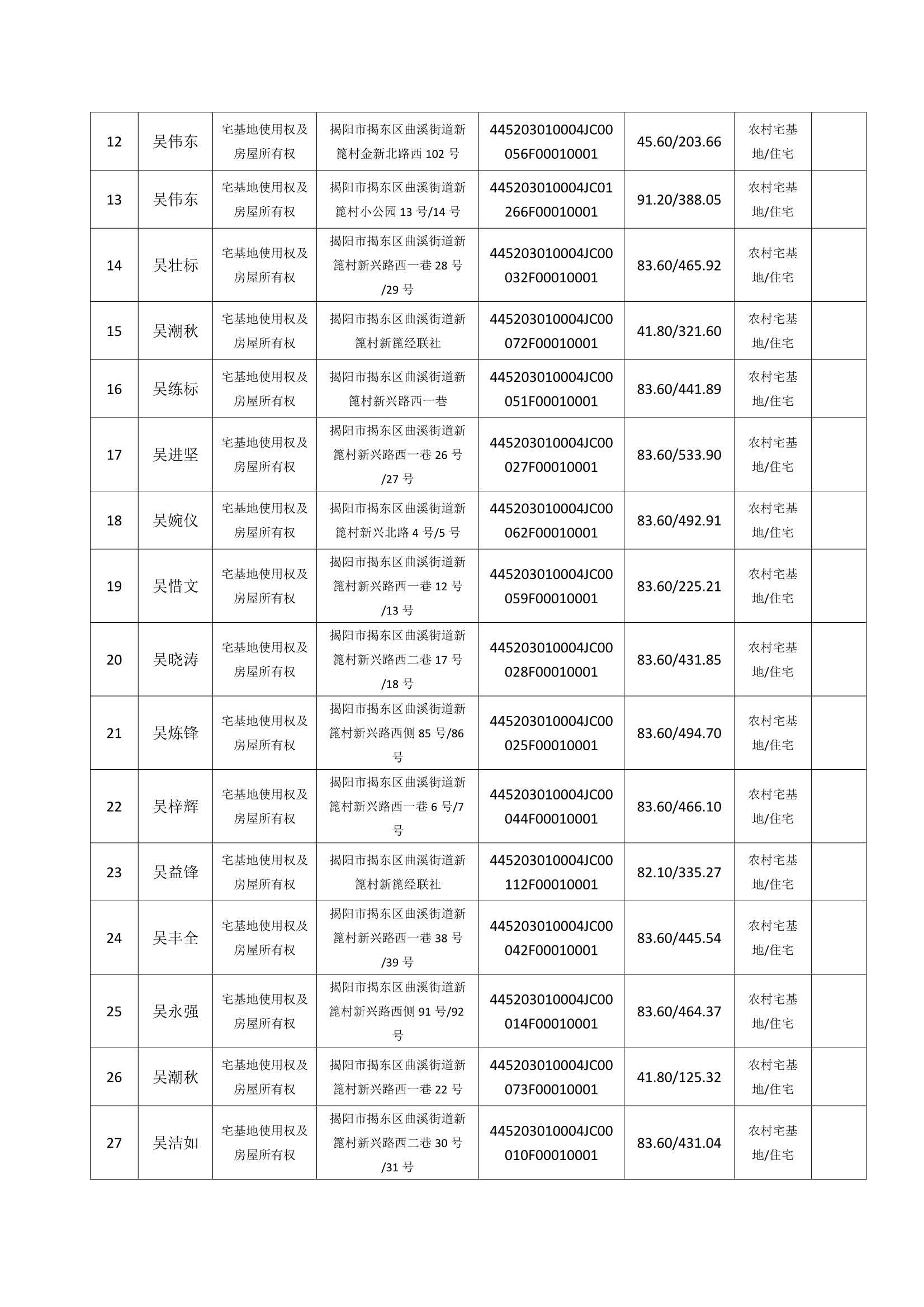 Do_新篦村第4批次（42宗）_不动产首次登记公告_0002.Jpeg