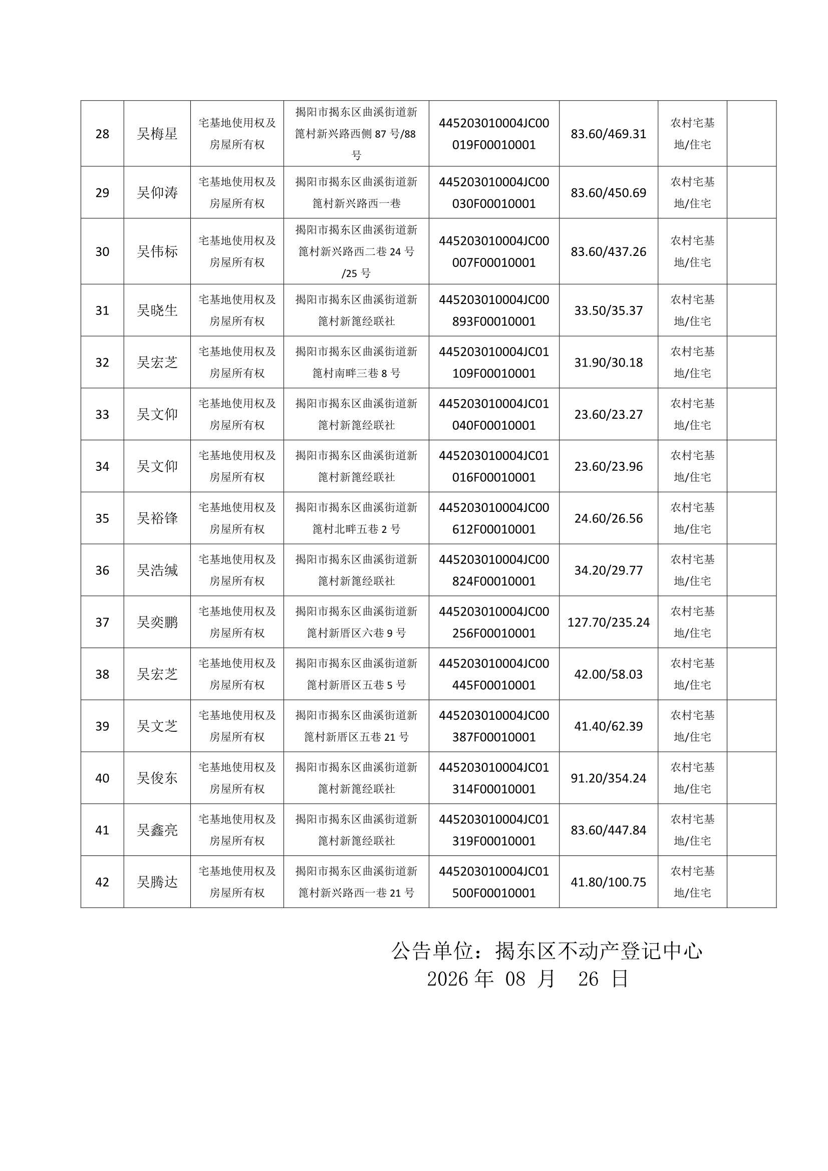 Do_新篦村第4批次（42宗）_不动产首次登记公告_0003.Jpeg