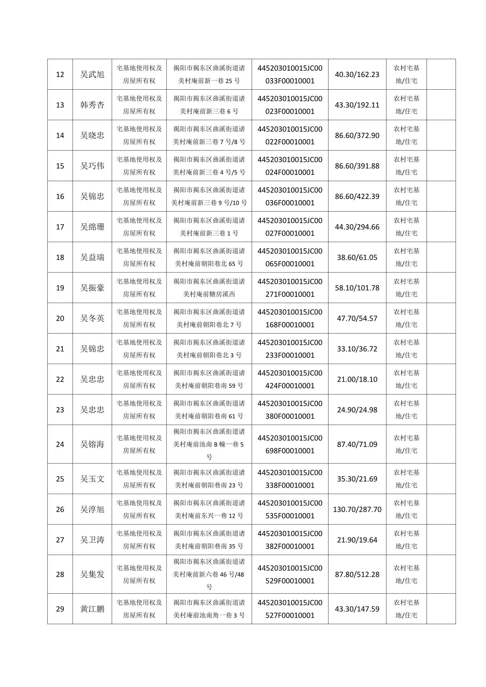 Do_诸美村第4批次（44宗）_不动产首次登记公告_0002.Jpeg