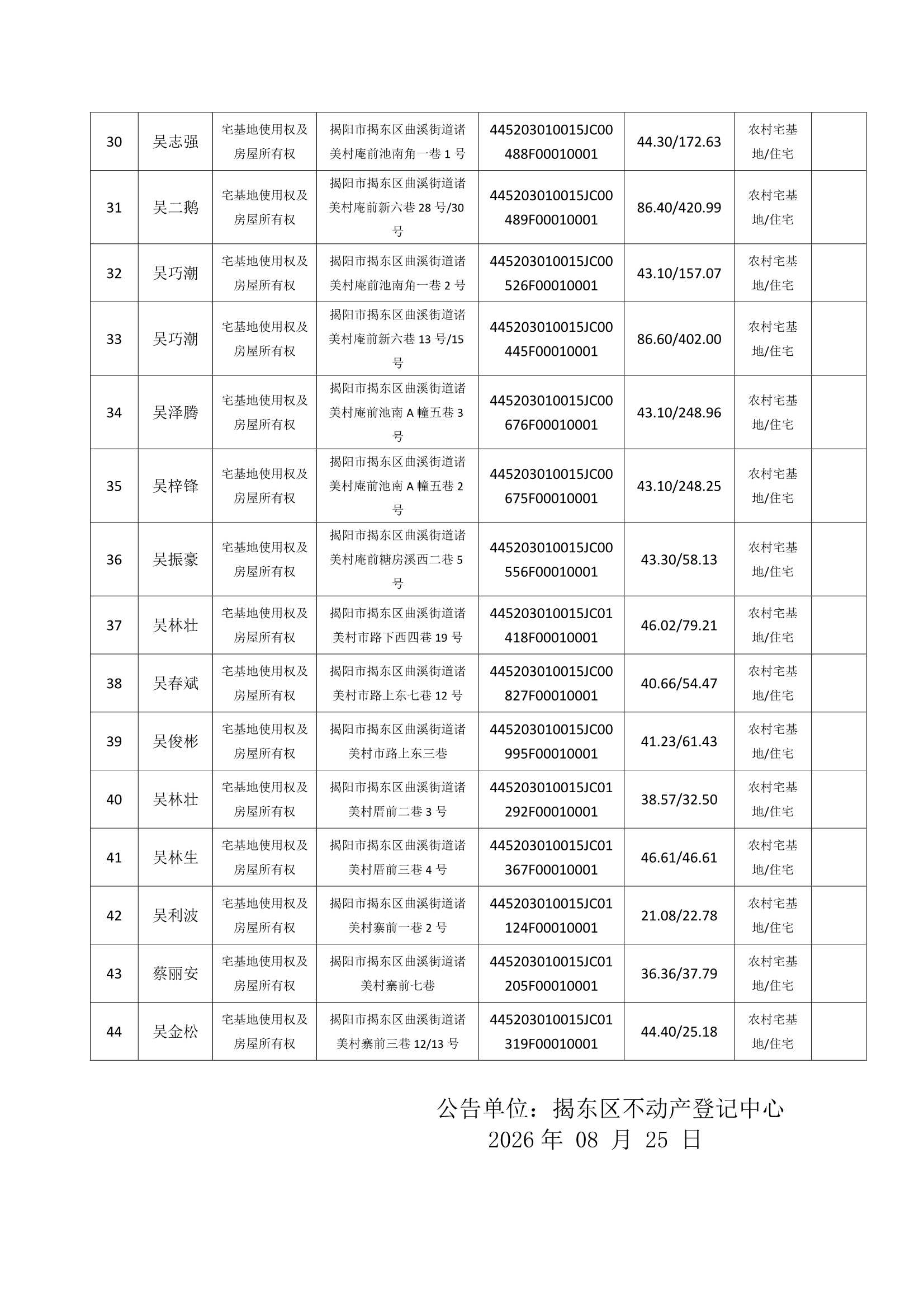 Do_诸美村第4批次（44宗）_不动产首次登记公告_0003.Jpeg