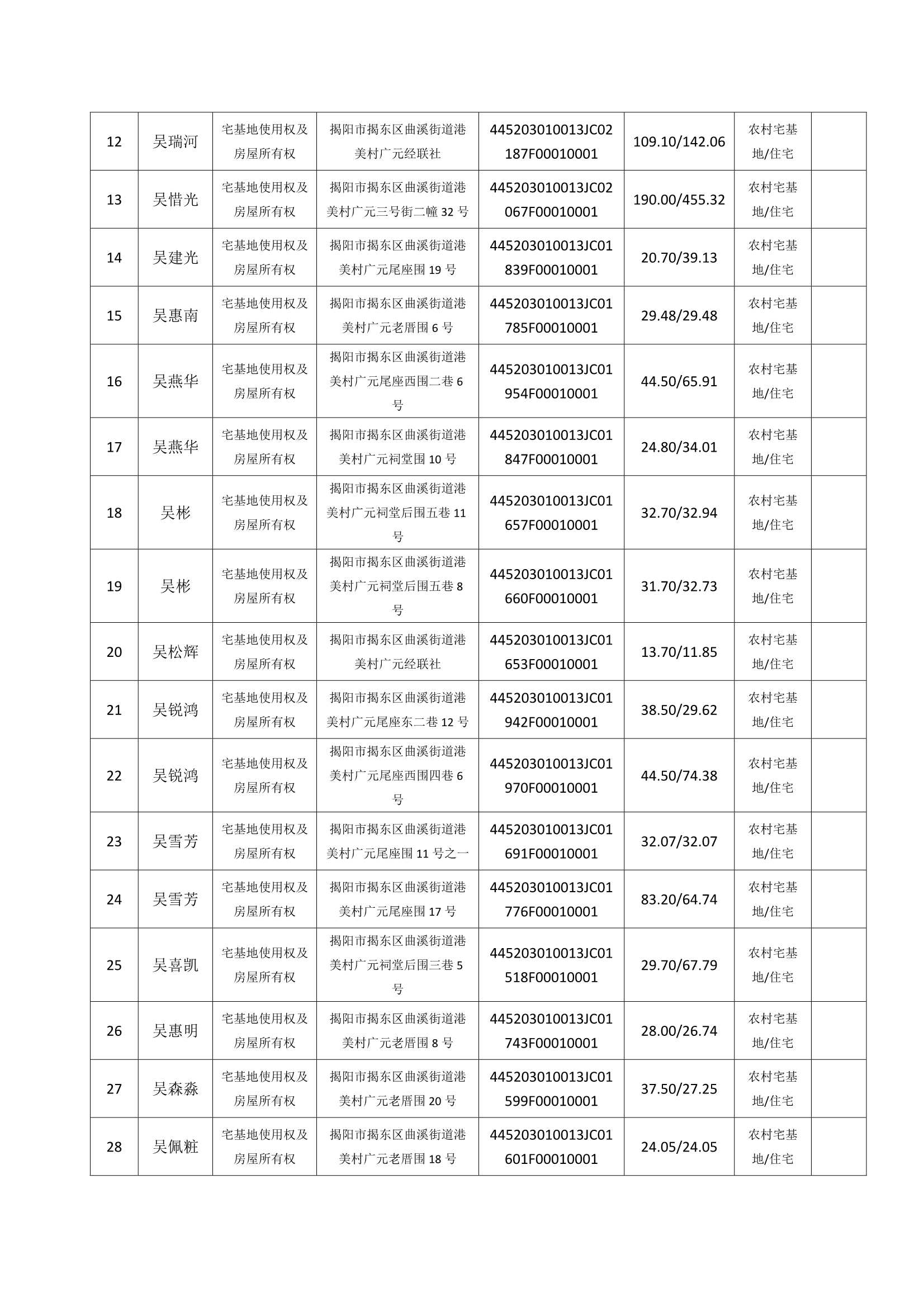 Do_港美村第4批次（40宗）_不动产首次登记公告_0002.Jpeg