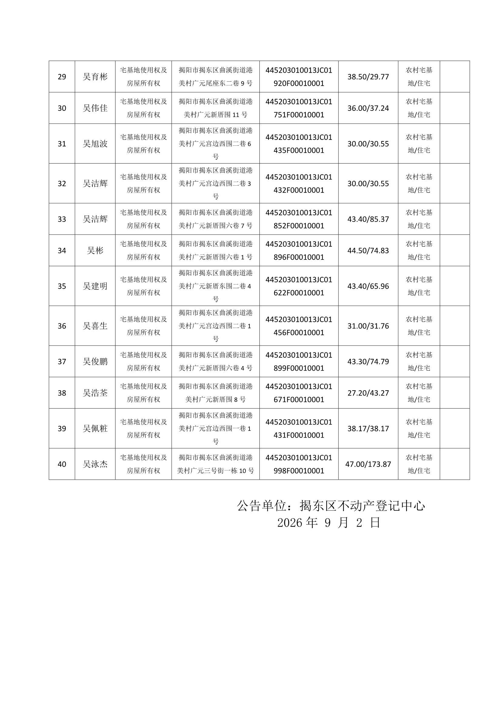Do_港美村第4批次（40宗）_不动产首次登记公告_0003.Jpeg