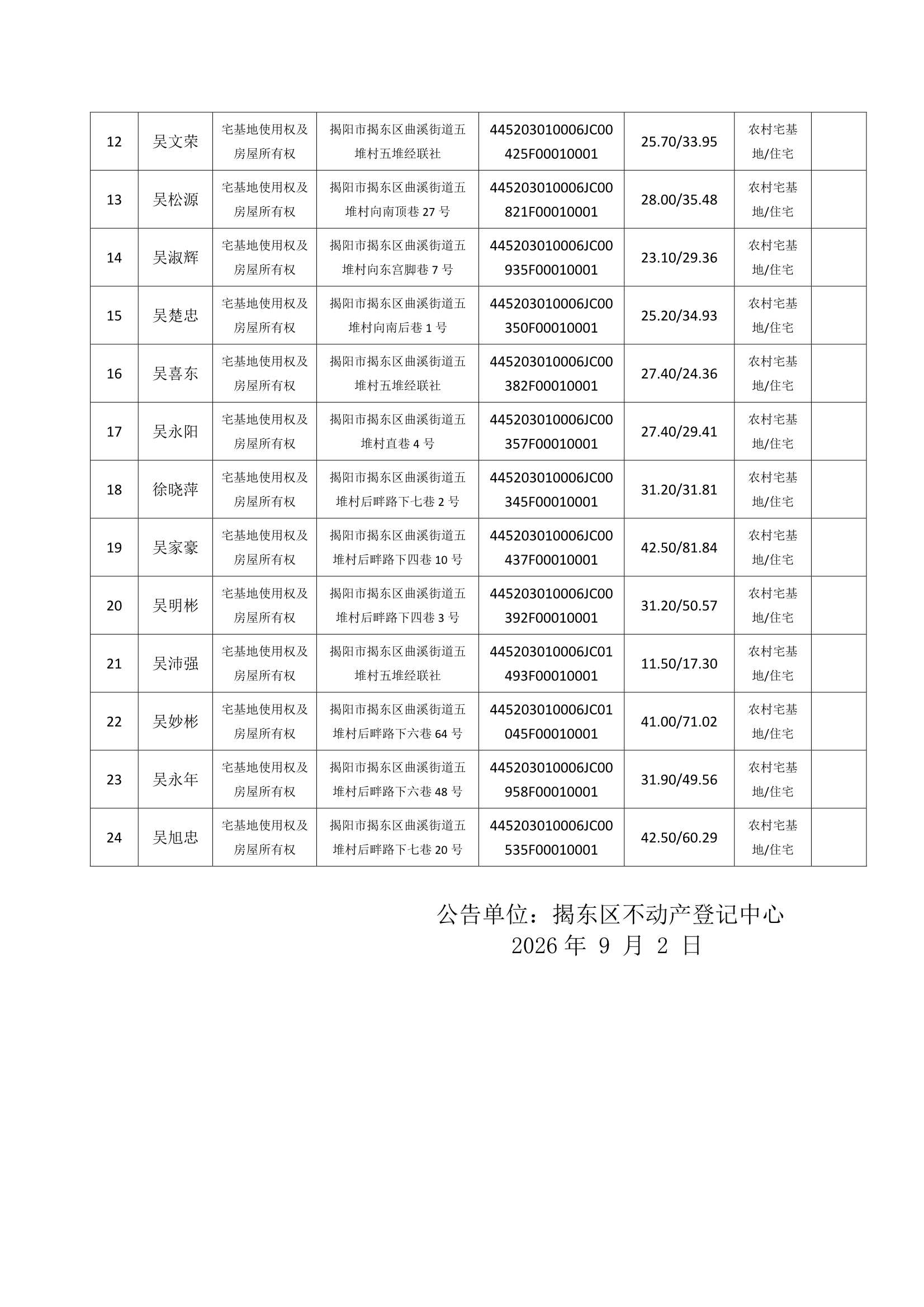 Do_五堆村第2批次（24宗）_不动产首次登记公告_0002.Jpeg