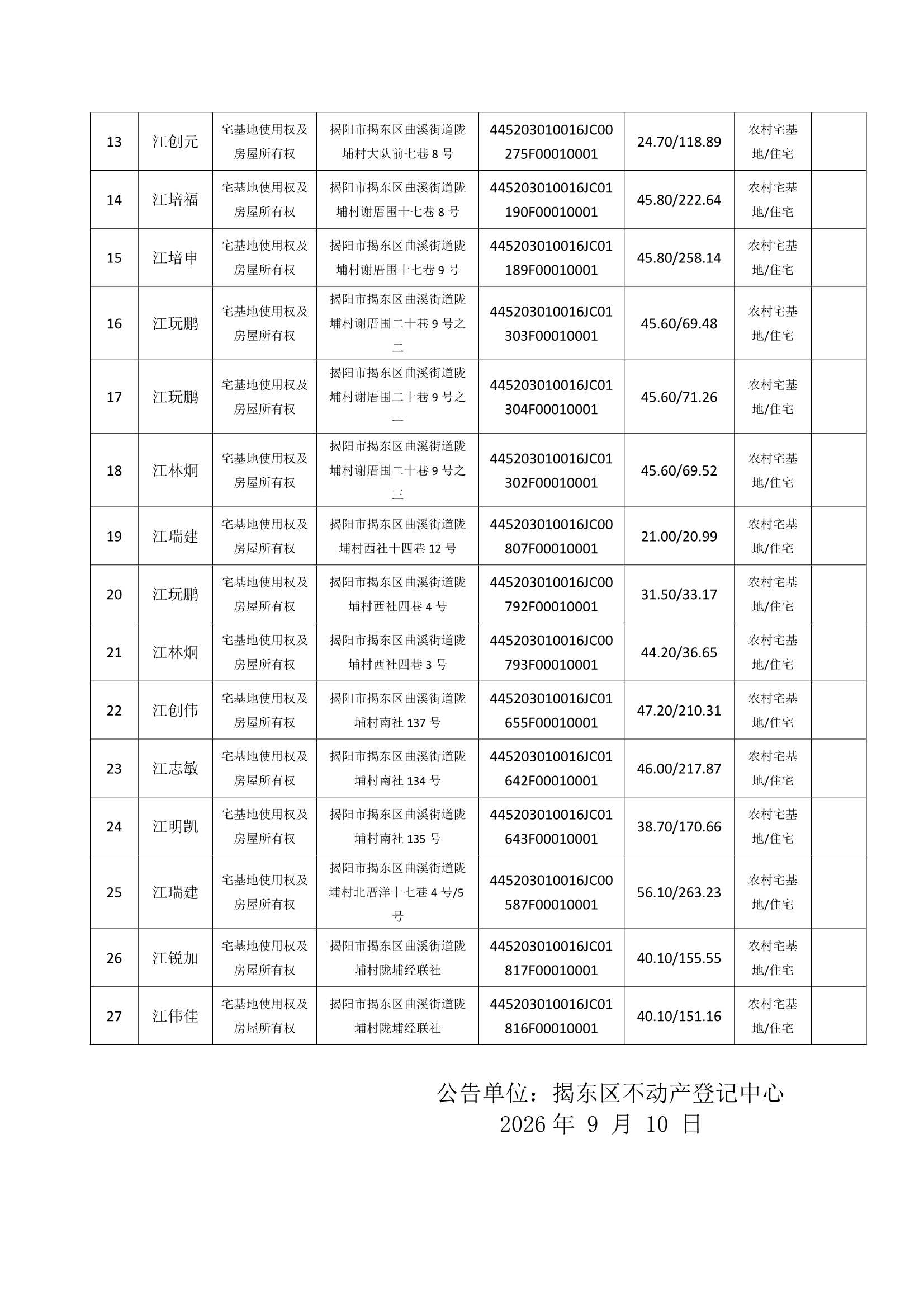 Do_陇埔村第8批次（27宗）_不动产首次登记公告_0002.Jpeg