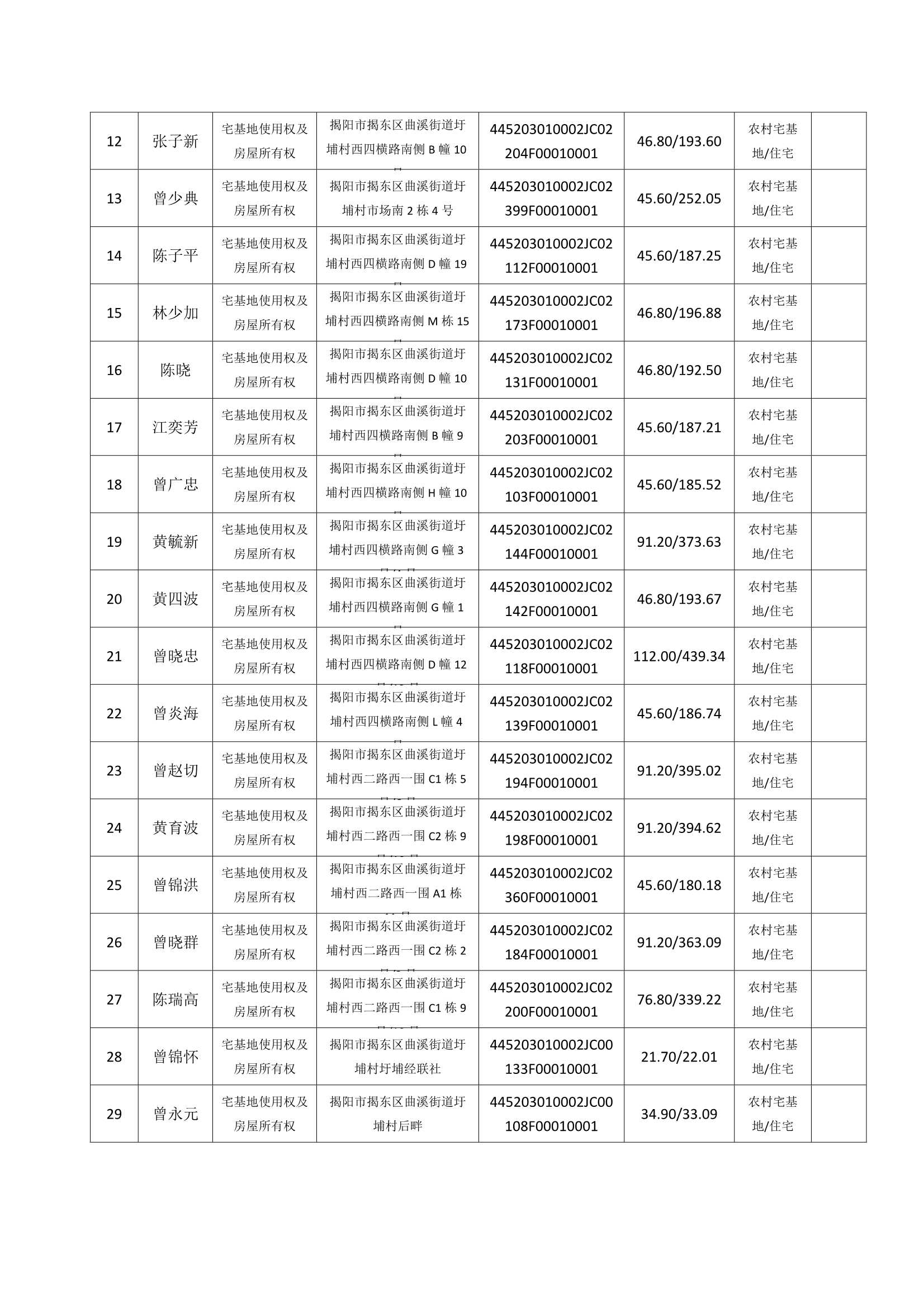 Do_圩埔村第6批次（99宗）_不动产首次登记公告_0002.Jpeg
