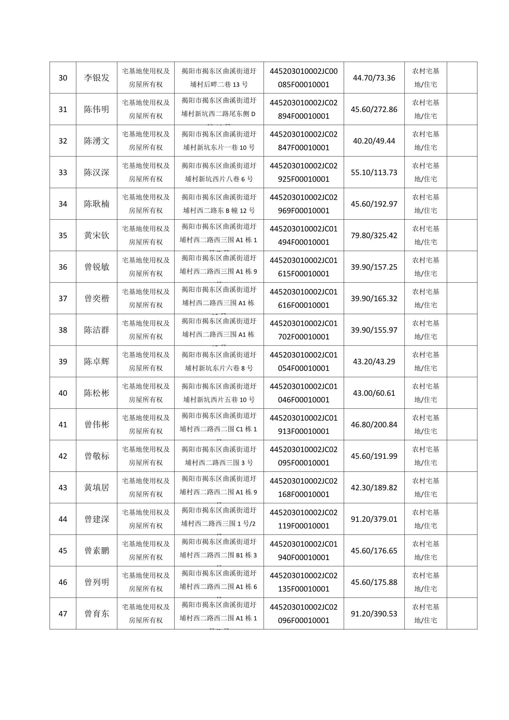 Do_圩埔村第6批次（99宗）_不动产首次登记公告_0003.Jpeg