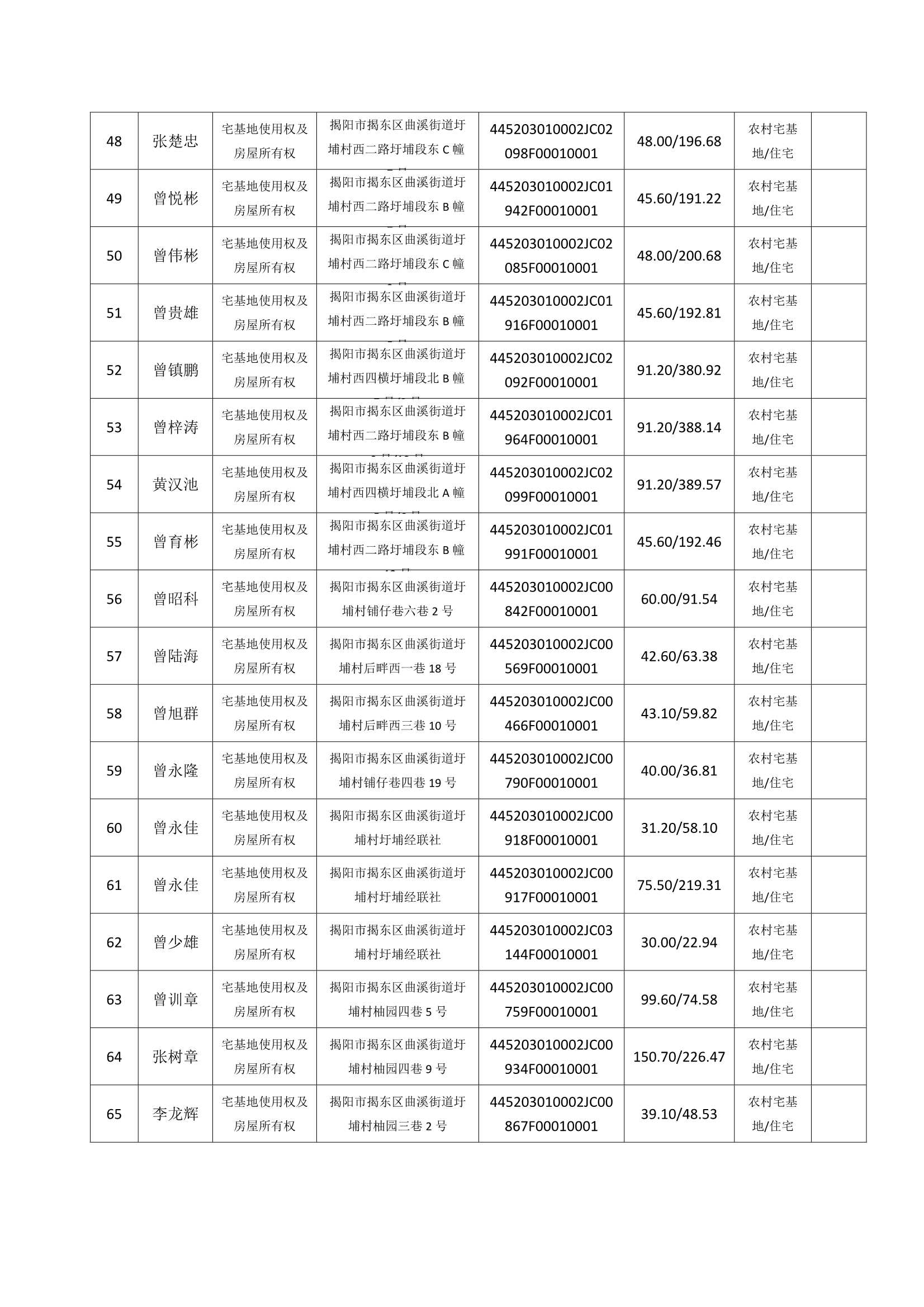 Do_圩埔村第6批次（99宗）_不动产首次登记公告_0004.Jpeg