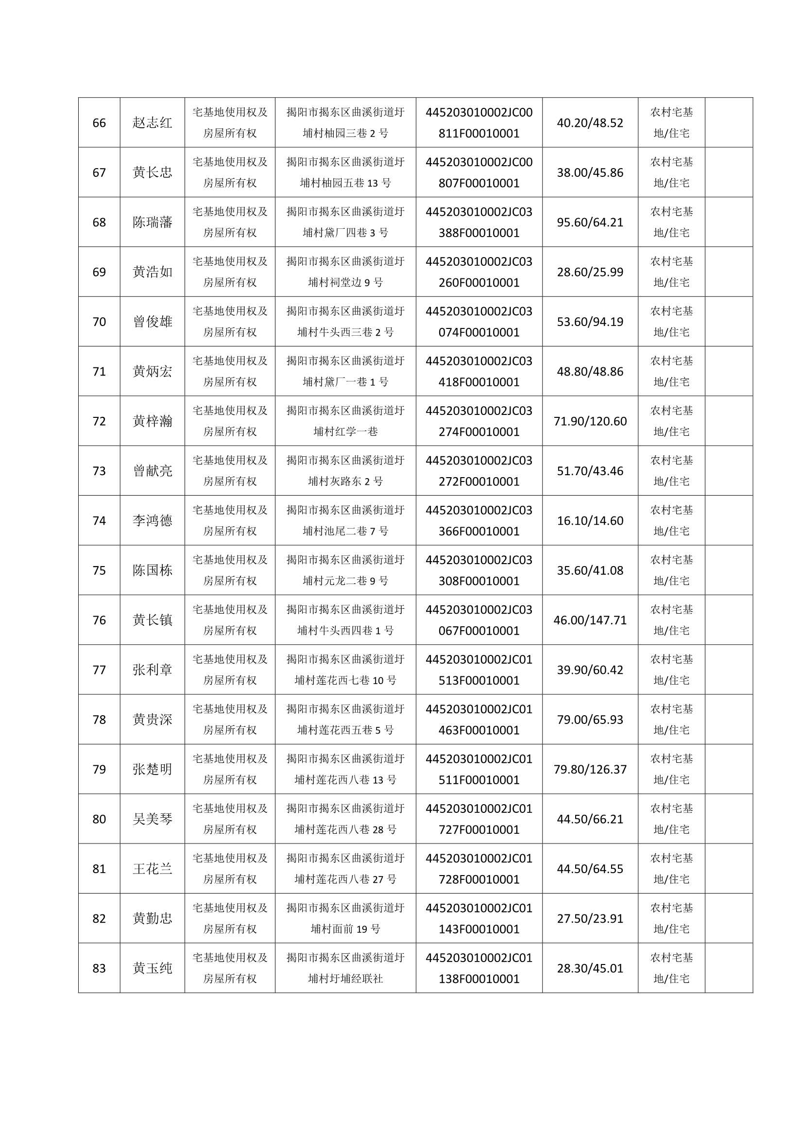 Do_圩埔村第6批次（99宗）_不动产首次登记公告_0005.Jpeg