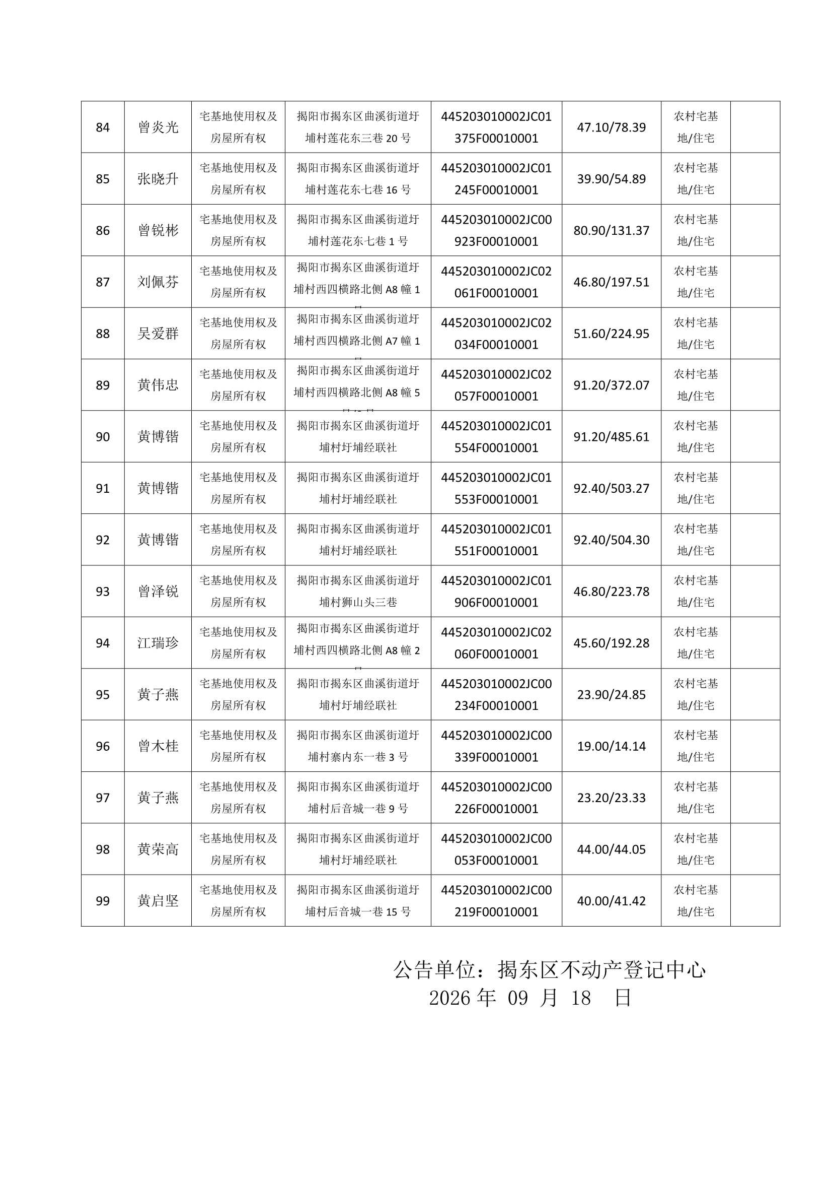 Do_圩埔村第6批次（99宗）_不动产首次登记公告_0006.Jpeg