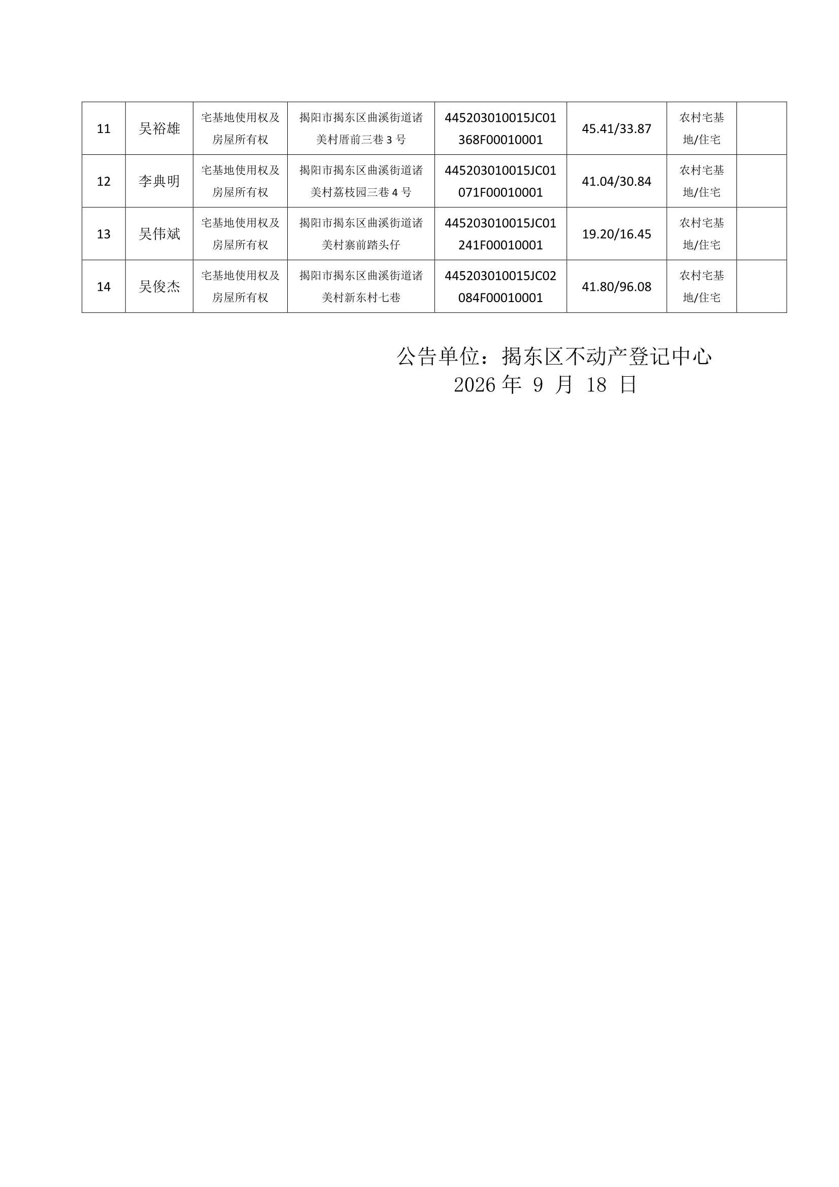 Do_诸美村第5批次（14宗）_不动产首次登记公告_0002.Jpeg