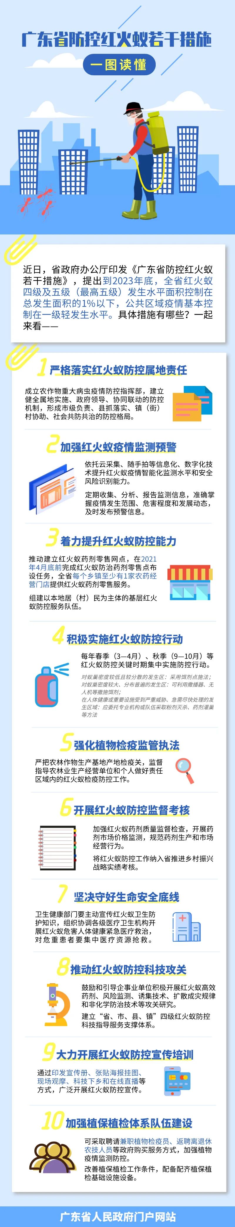 一图读懂广东省防控红火蚁若干措施.jpg