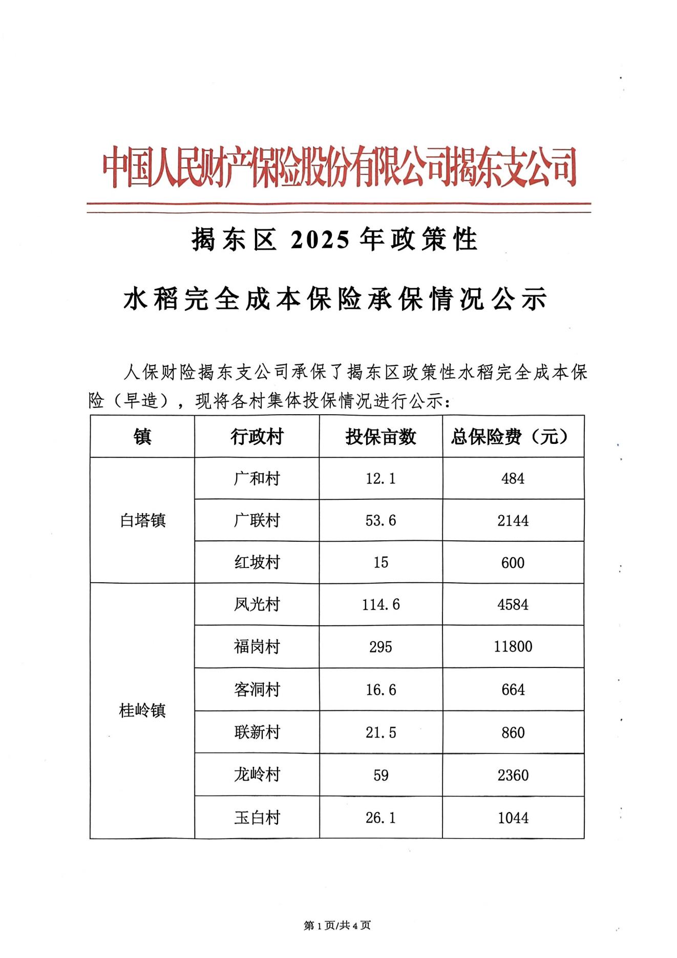 揭东区2025年政策性水稻完全成本保险承保情况公示(1)_00.jpg