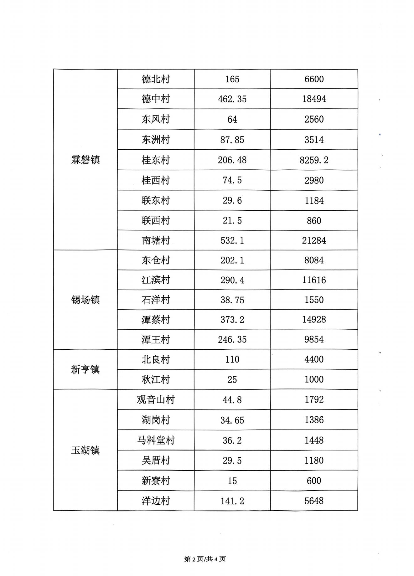 揭东区2025年政策性水稻完全成本保险承保情况公示(1)_01.jpg