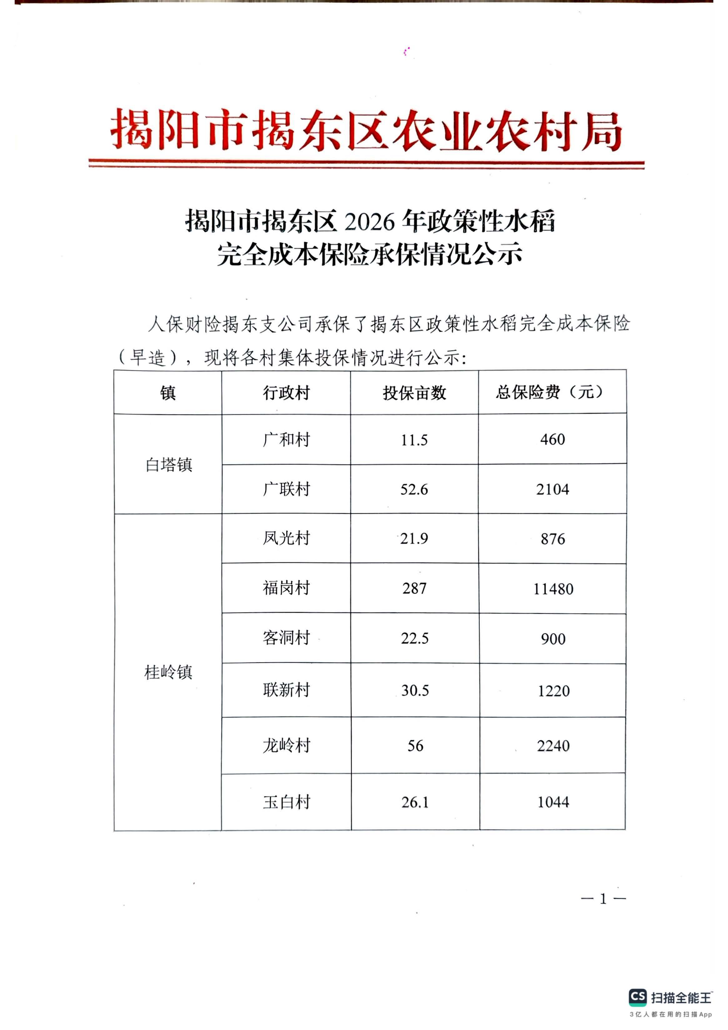 揭东区农业农村局水稻保险公示_页面_1.jpg