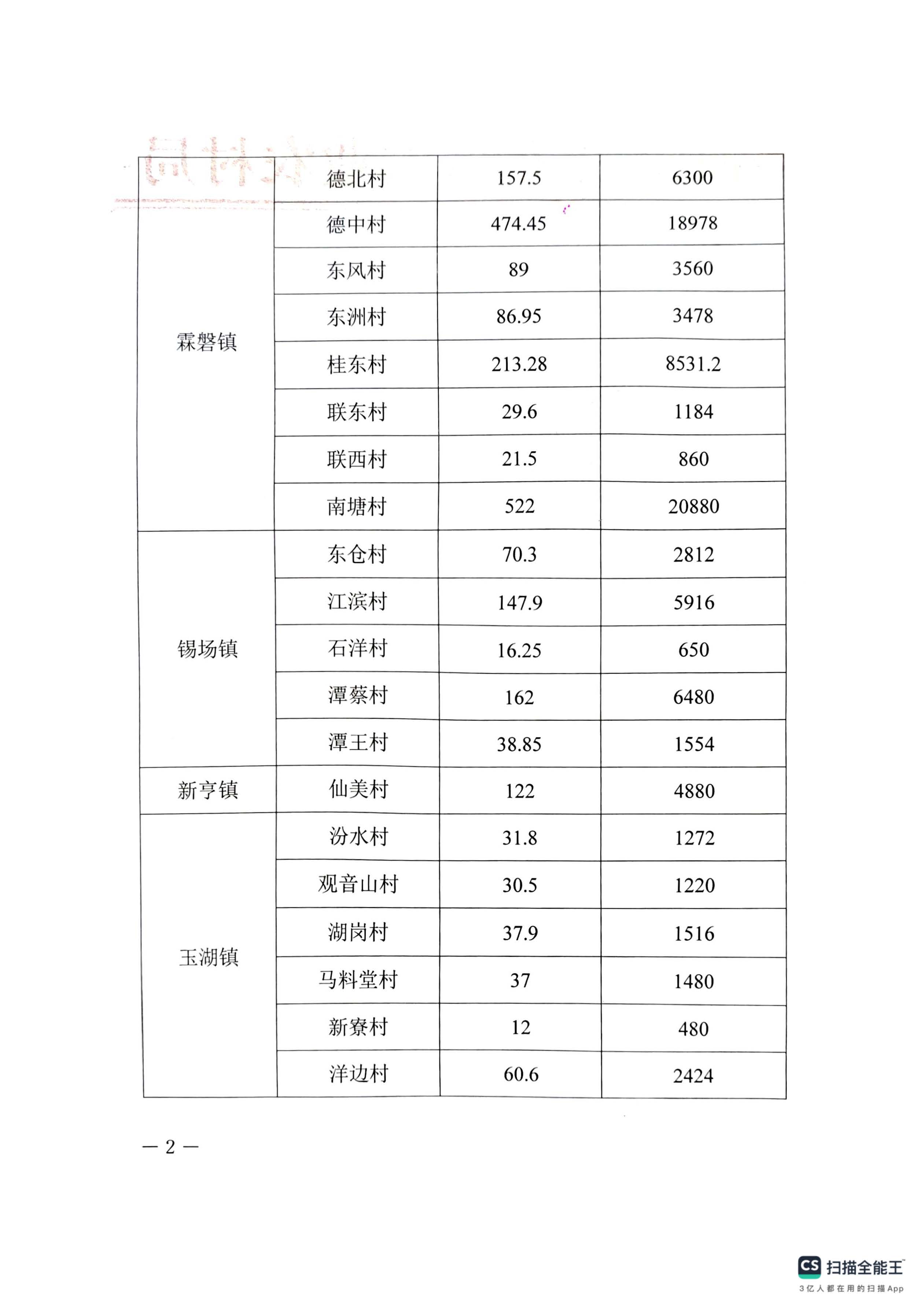 揭东区农业农村局水稻保险公示_页面_2.jpg
