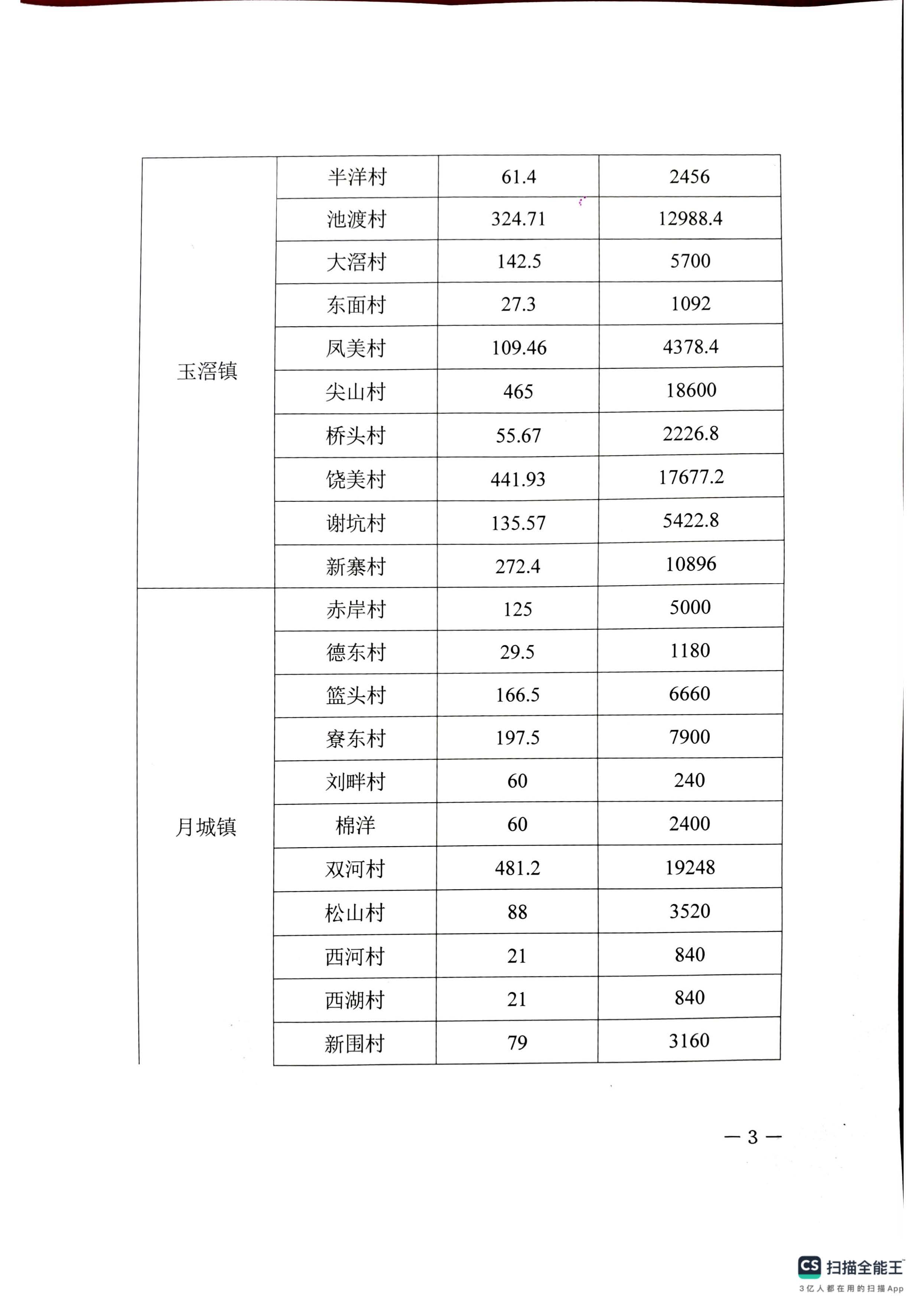 揭东区农业农村局水稻保险公示_页面_3.jpg