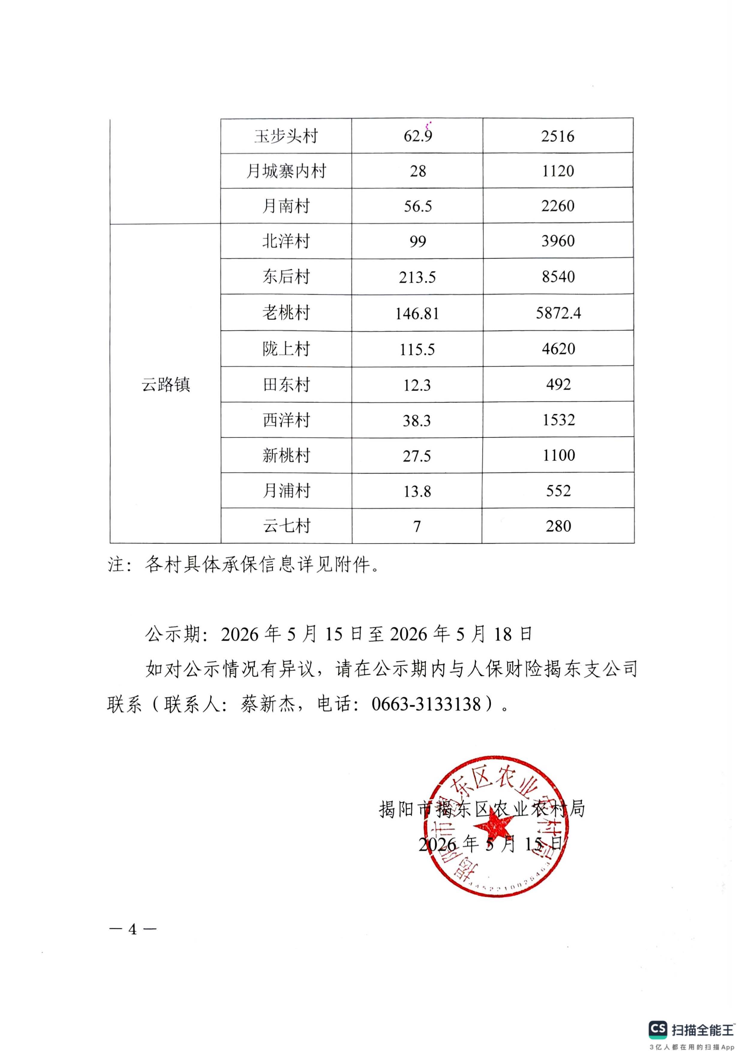 揭东区农业农村局水稻保险公示_页面_4.jpg